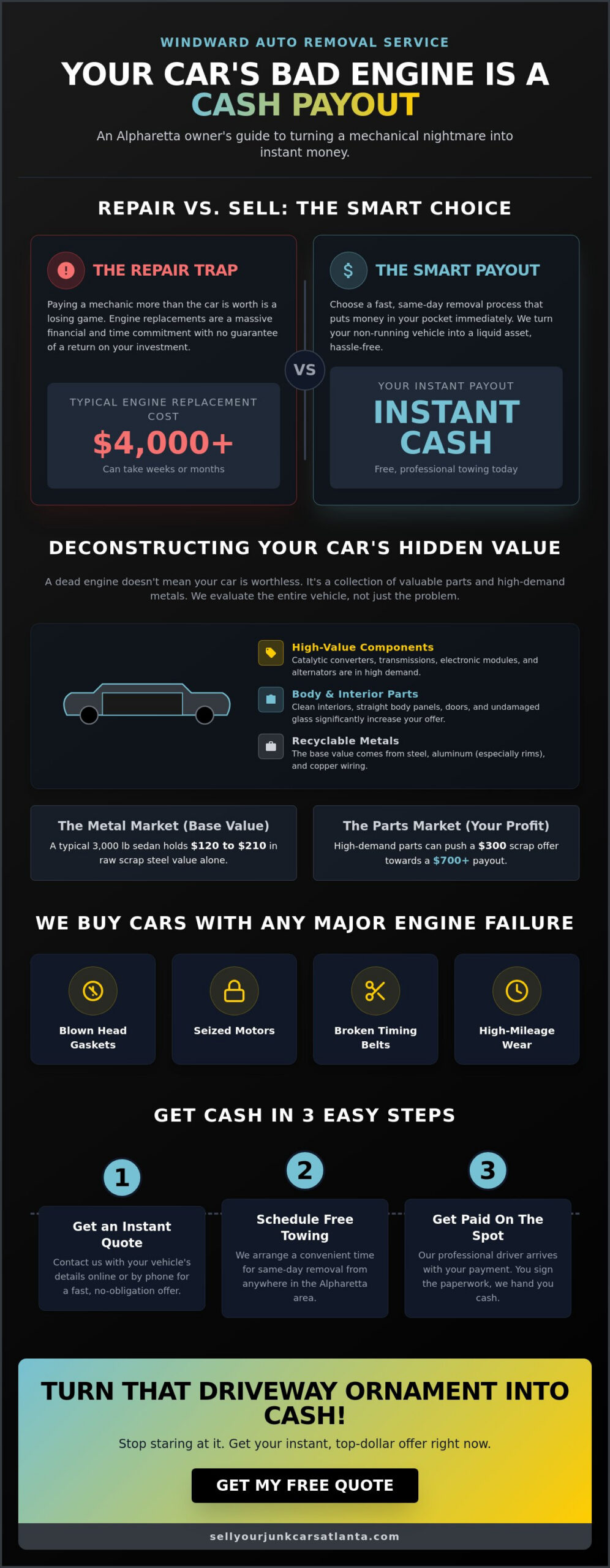 Cash for Cars with Bad Engines Alpharetta: Get Paid Today!