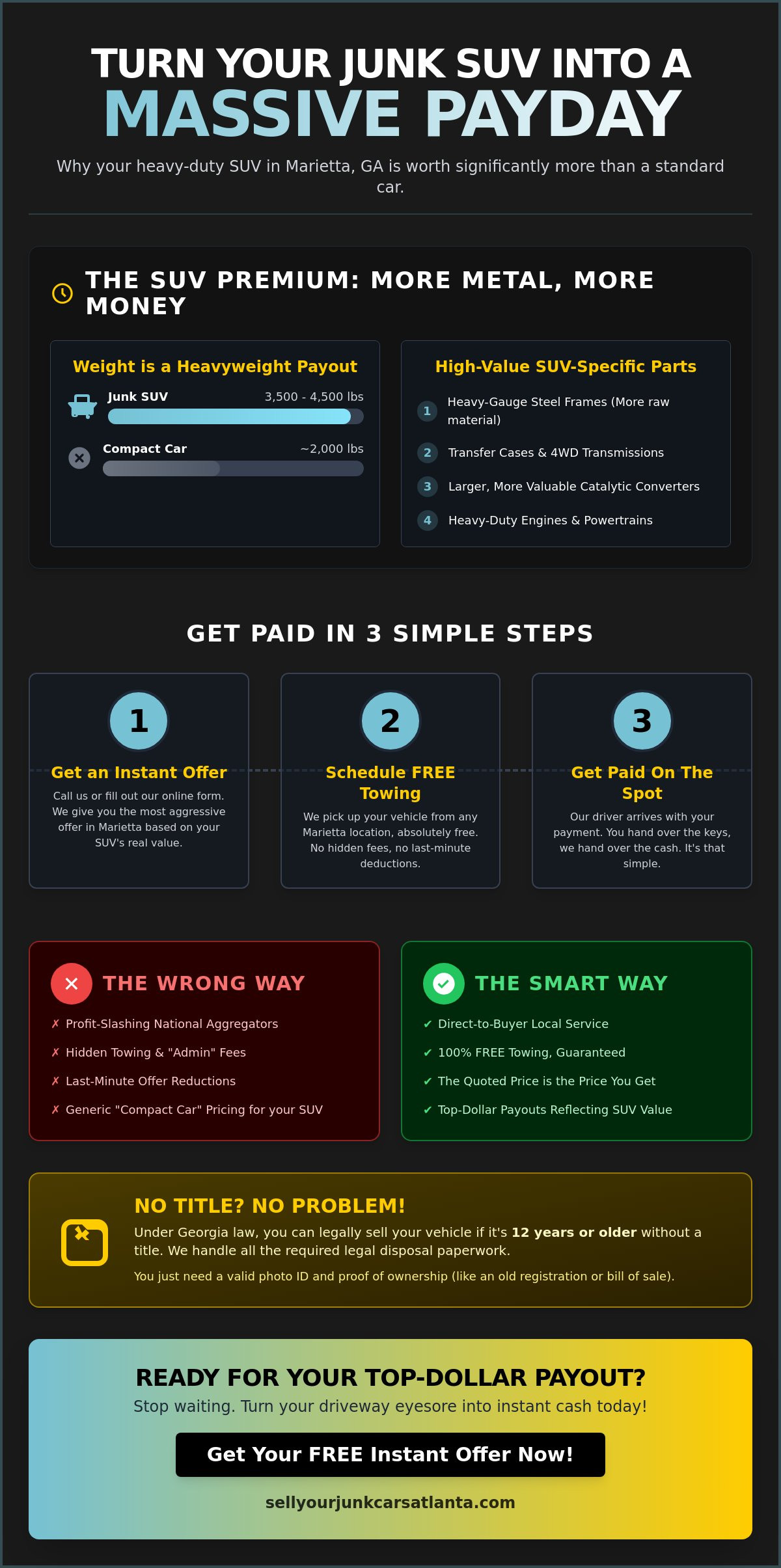 Cash for Junk SUVs Marietta GA: Get Paid Top Dollar Today