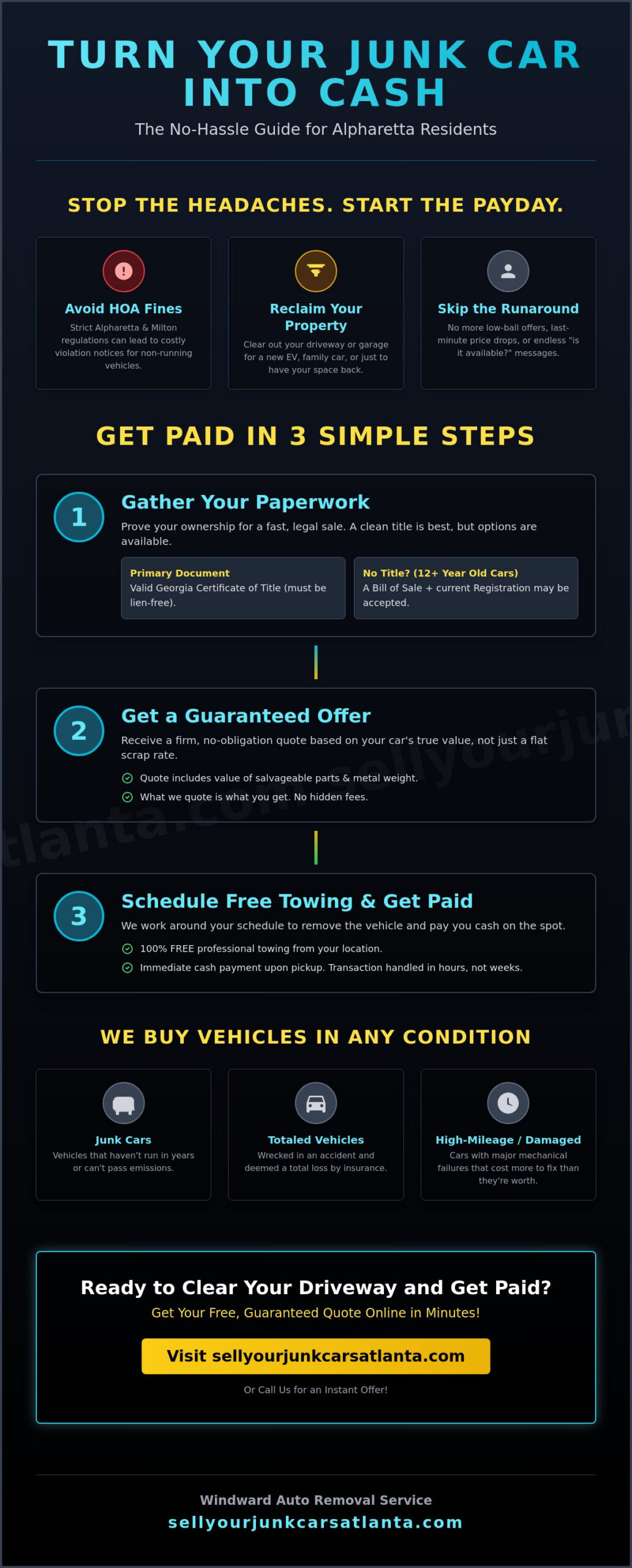 How to Get Rid of an Old Car for Money in Alpharetta: A Step-by-Step Guide