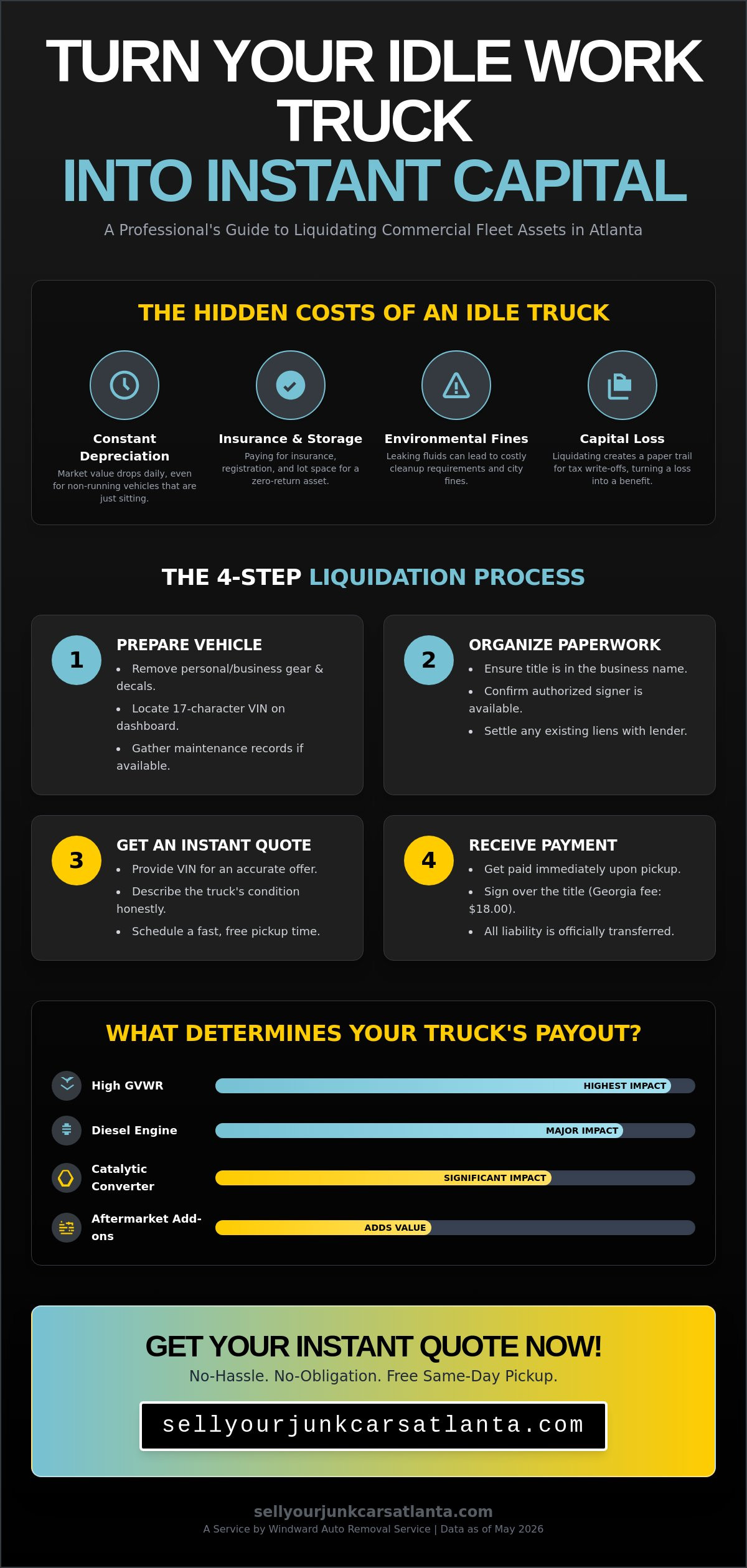 How to Sell My Work Truck for Cash: The Ultimate Atlanta Business Guide