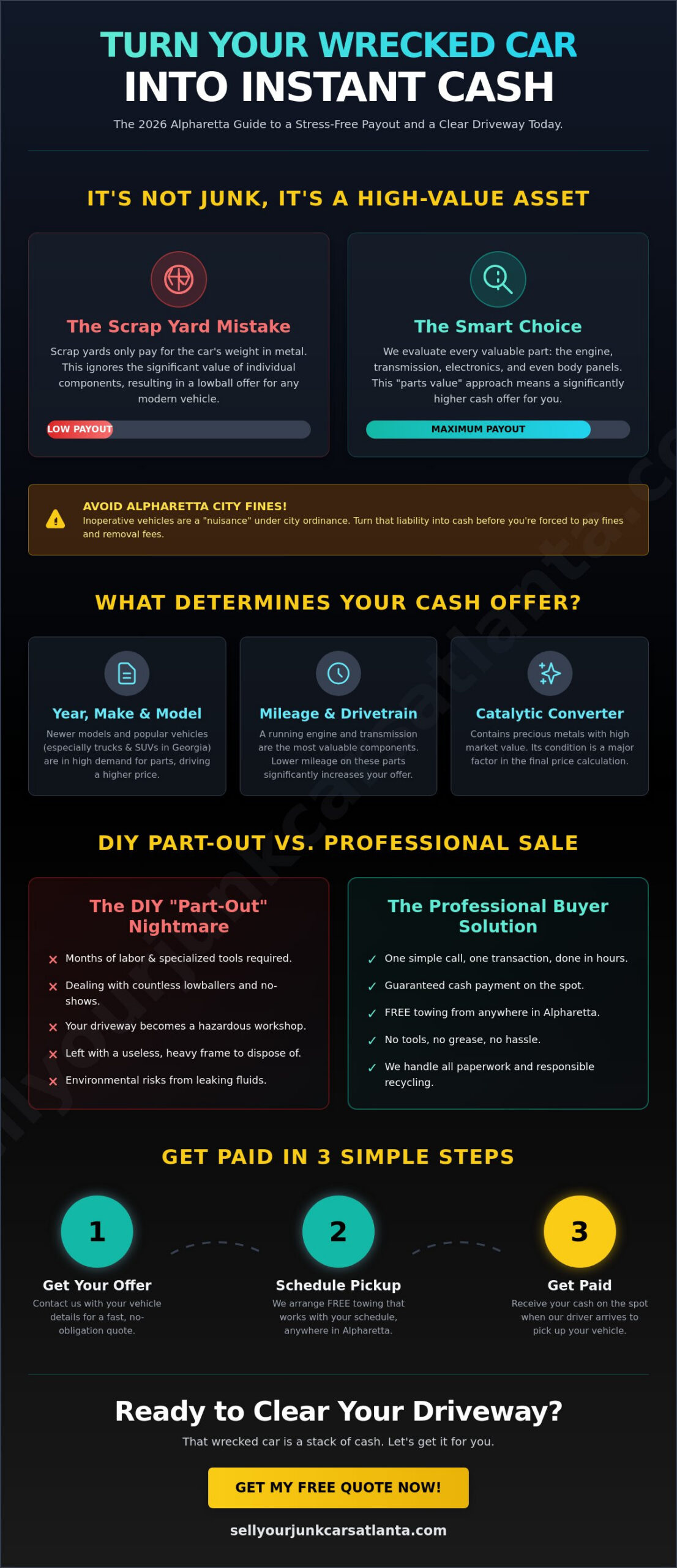 How to Sell a Car for Parts and Cash in Alpharetta: 2026 Step-by-Step Guide
