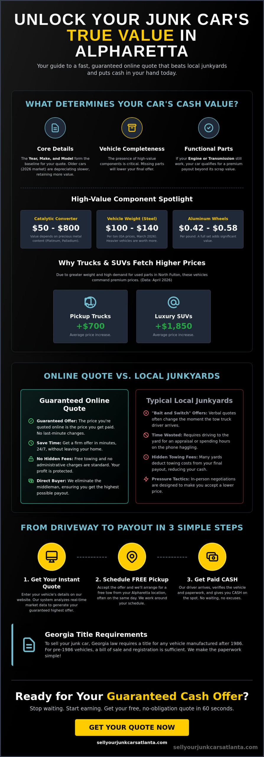 Junk Car Quote Online Alpharetta: Get Your Instant Cash Offer Today