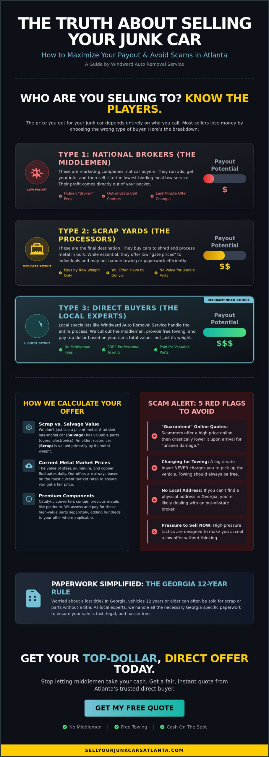 Scrap Vehicle Buyers: Everything You Need to Know Before You Sell