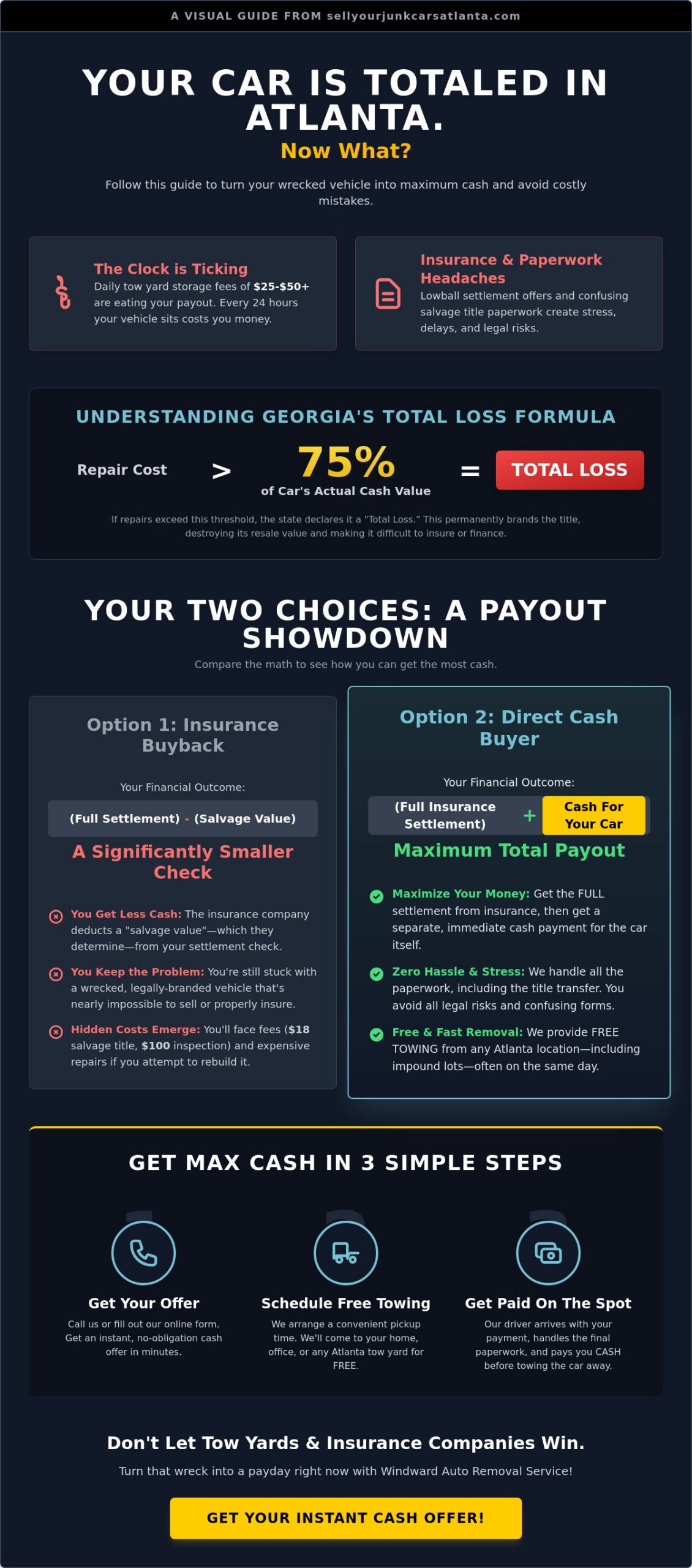 Sell My Totaled Car: Get Instant Cash and Free Towing in Atlanta