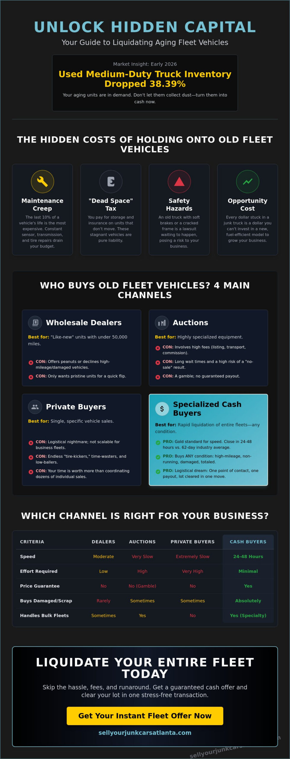 Who Buys Old Fleet Vehicles? 4 Best Ways to Liquidate Your Commercial Fleet in 2026