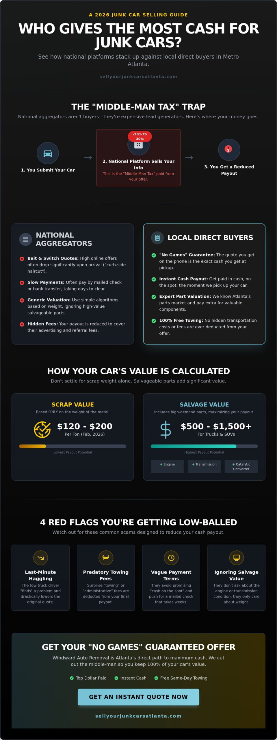 Who Gives the Most Cash for Junk Cars? 2026 Comparison Guide