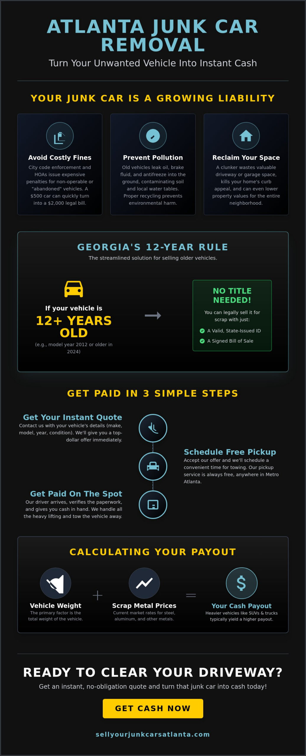 Atlanta Junk Car Removal: The Complete 2026 Guide to Selling Your Clunker