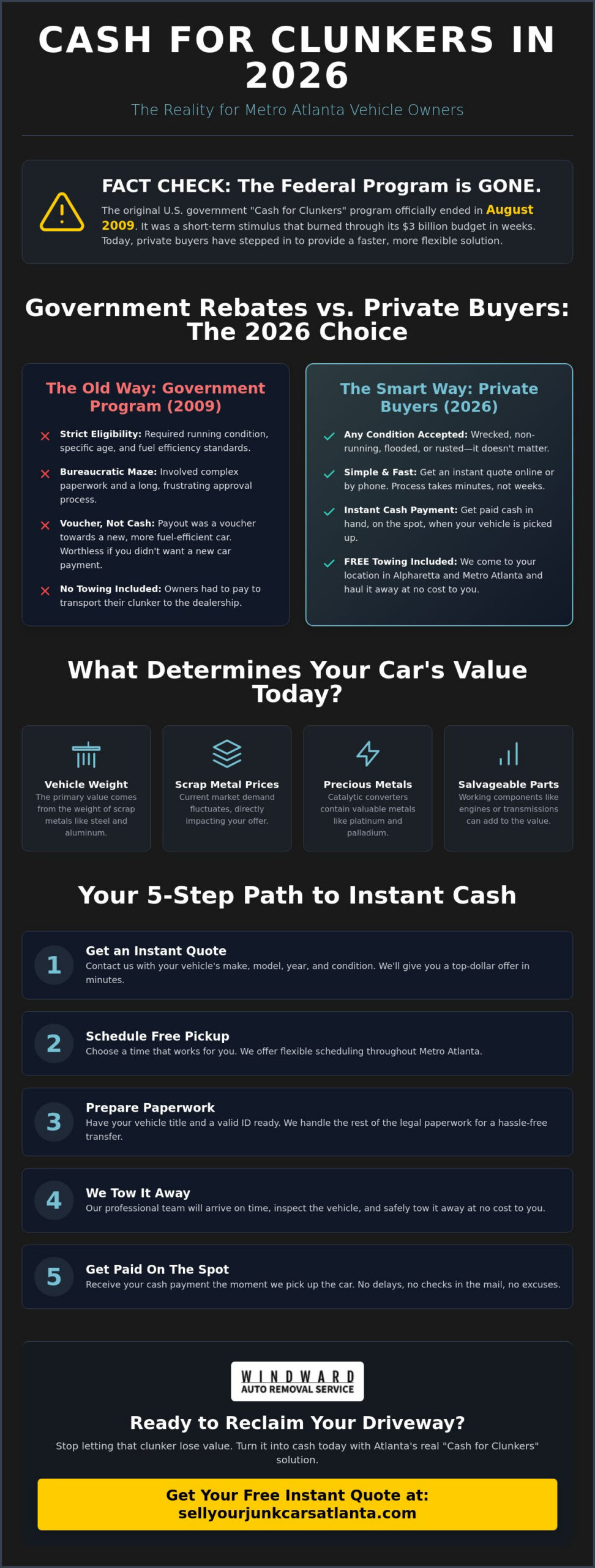 Cash for Clunkers in Alpharetta: Get Top Dollar Today
