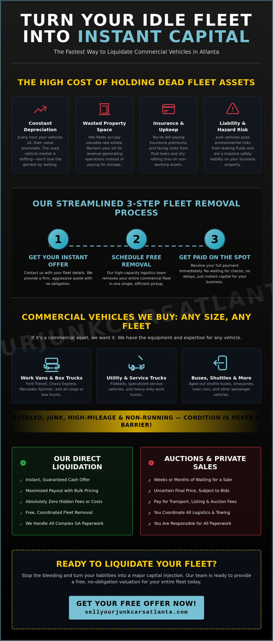 Cash for Fleet Vehicles Atlanta: Get Instant Capital for Your Commercial Fleet