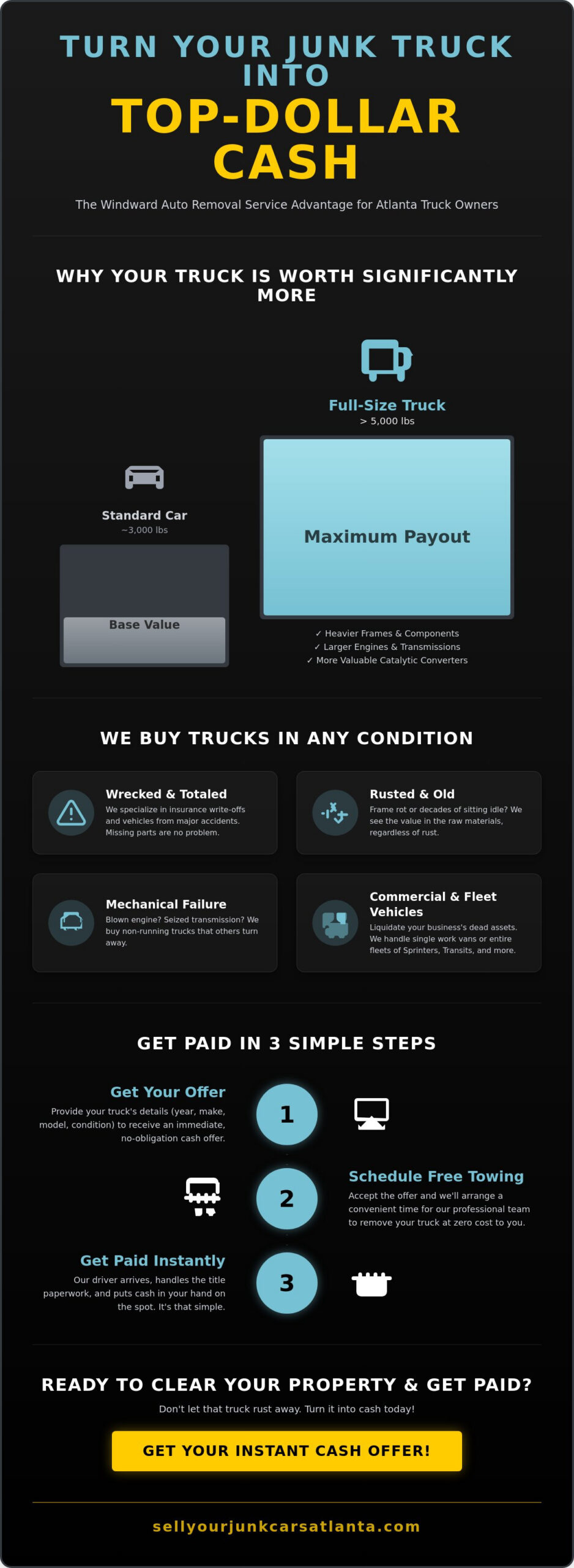 Cash for Junk Trucks Atlanta: Get Top Dollar & Free Towing (2026)