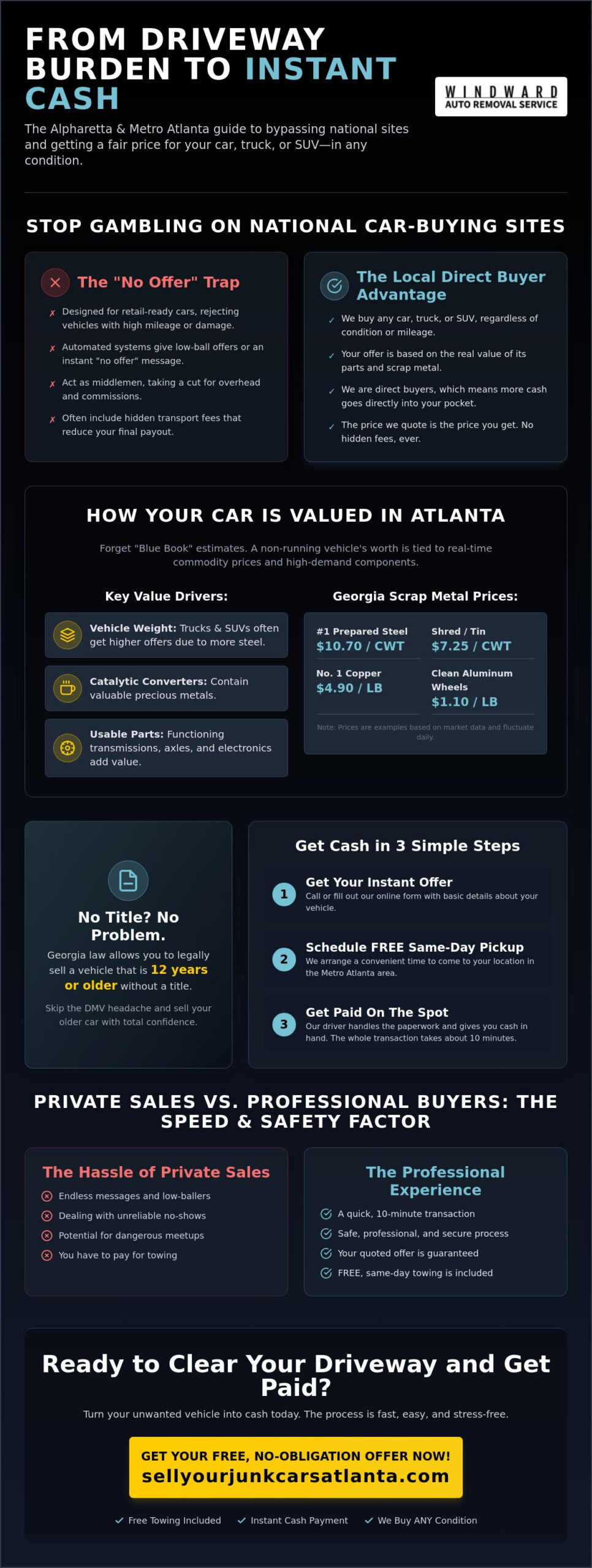 Cash for My Car in Alpharetta: Sell Your Junk Car Fast