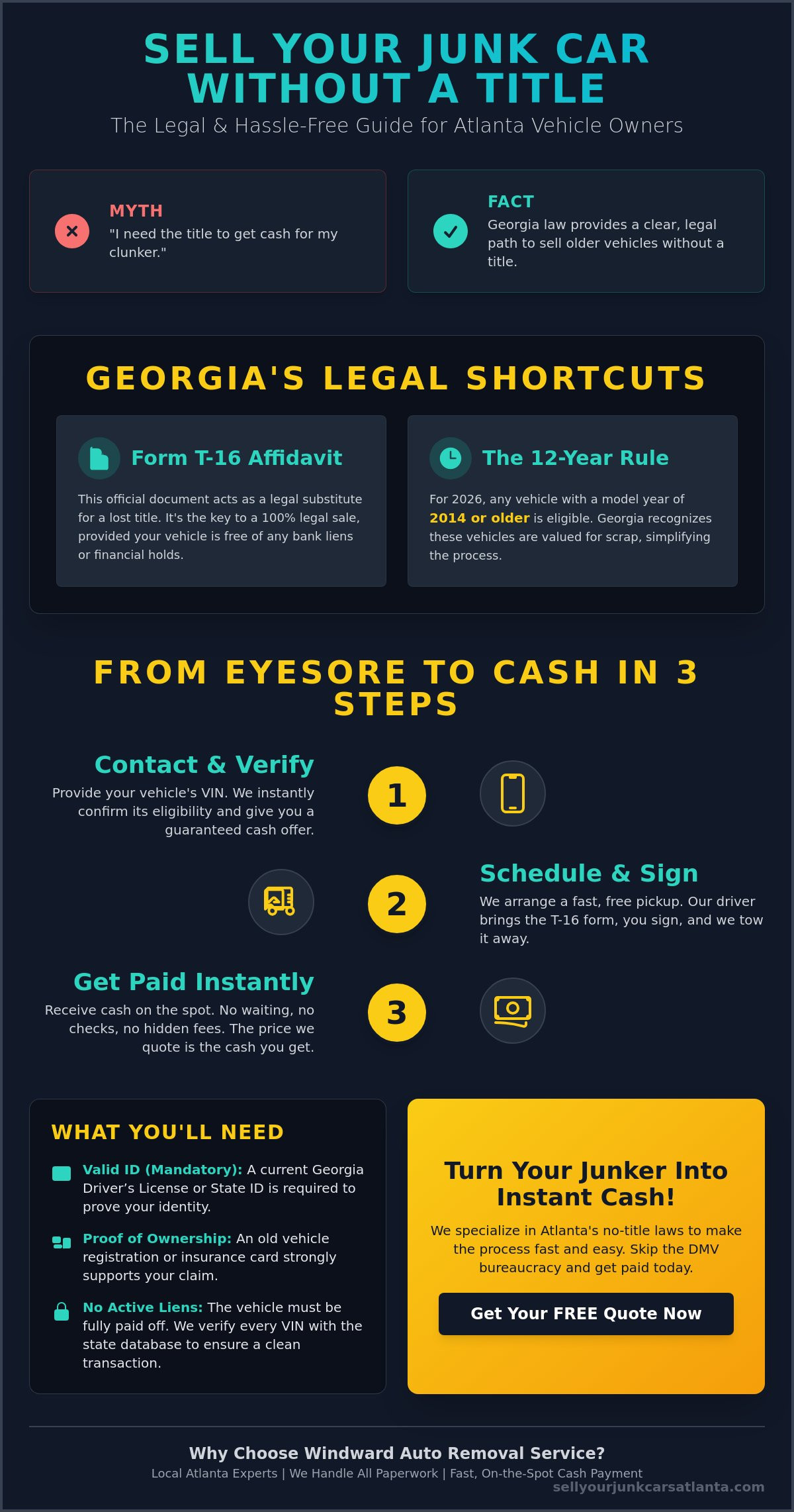 Get Cash for Junk Cars Without Title: Your 2026 Georgia Legal Guide