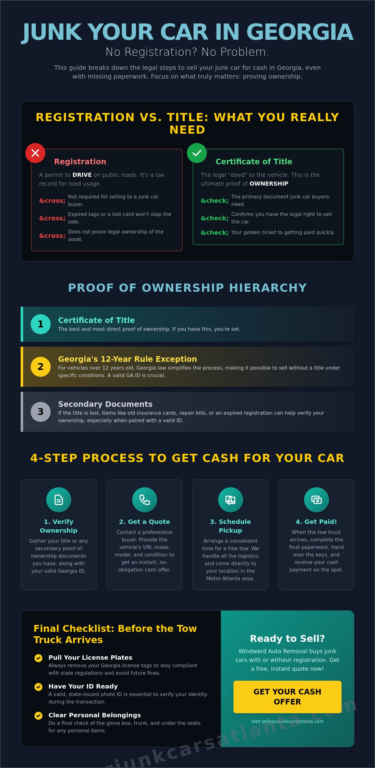 How to Junk a Car Without Registration in Georgia: A 2026 Seller's Guide