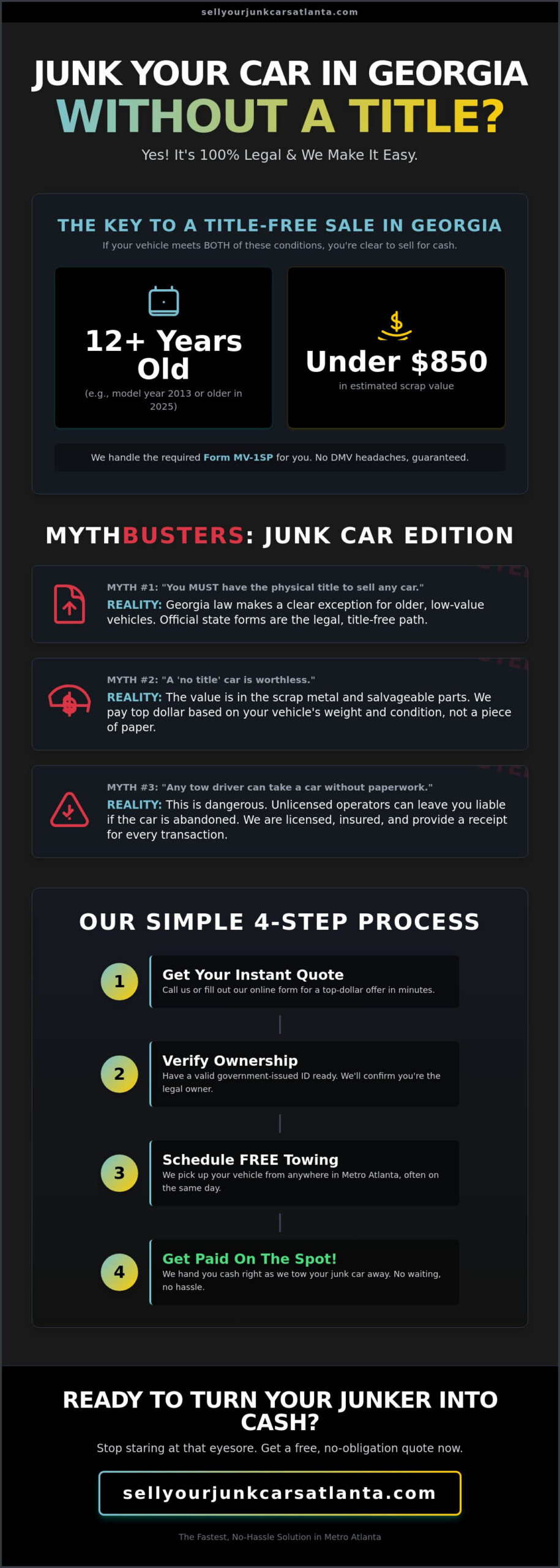 Junk Car Removal No Paperwork: Busting the Myths About Selling Without a Title in Georgia
