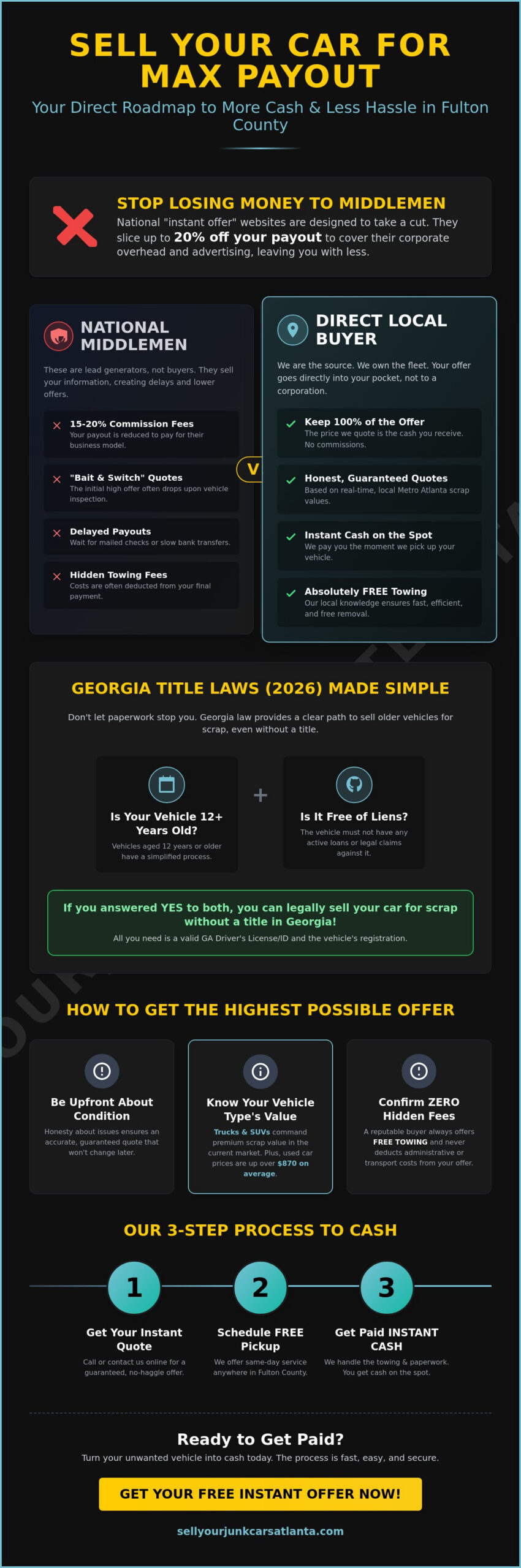 Sell Car for Cash Fulton County: Your 2026 Guide to Maximum Payouts