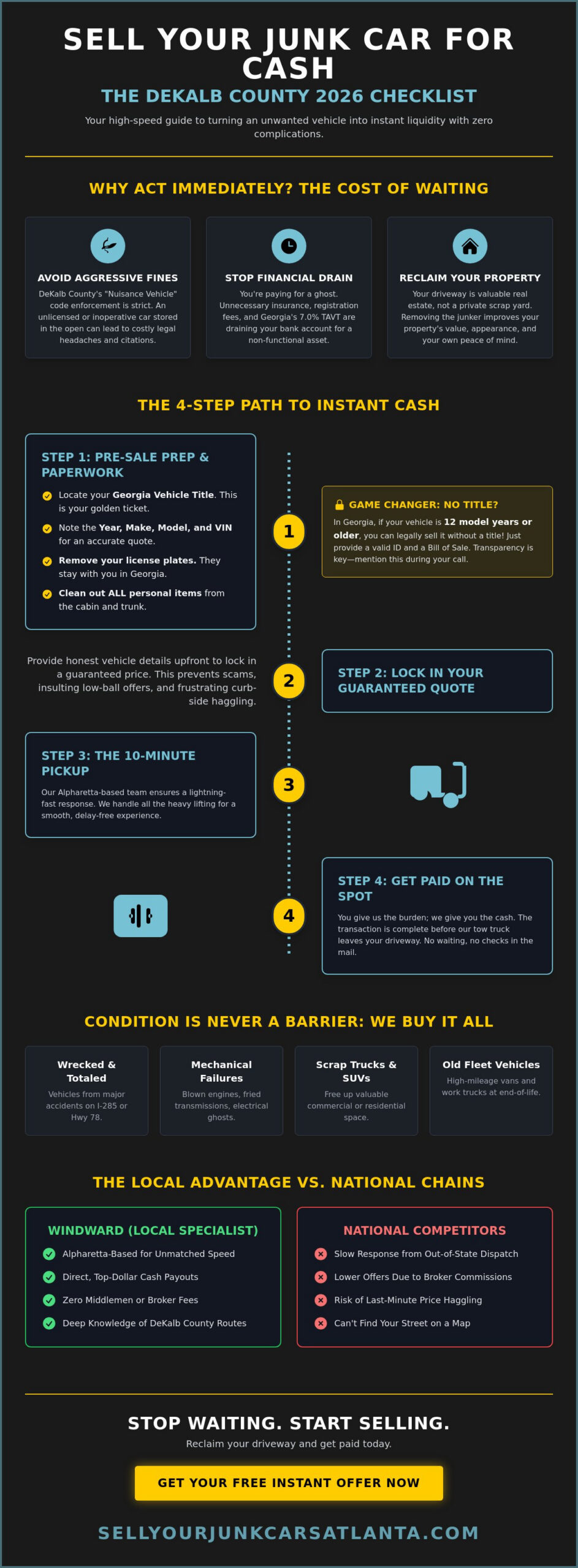 Sell My Car for Cash DeKalb County: The Ultimate 2026 Seller’s Checklist