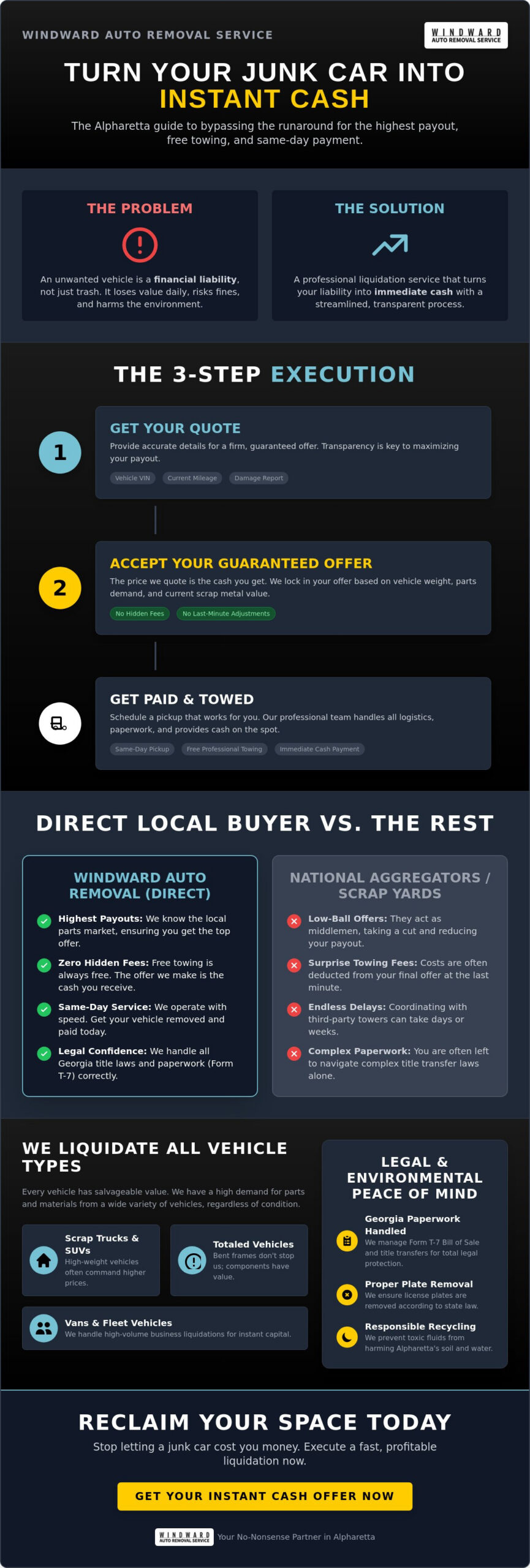 Sell My Junk Cars in Alpharetta: Quick Cash Guaranteed