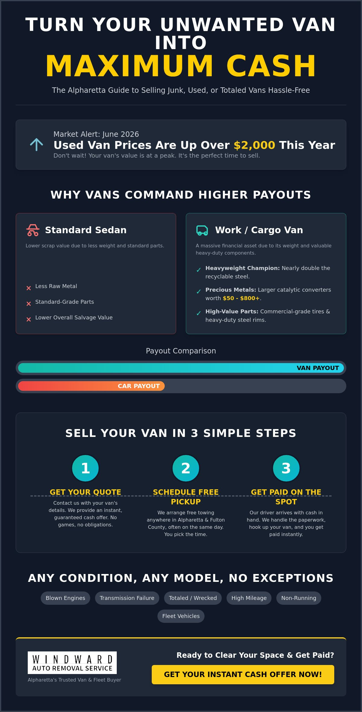Sell My Van for Cash Alpharetta: Get Paid Today for Your Junk or Used Van!