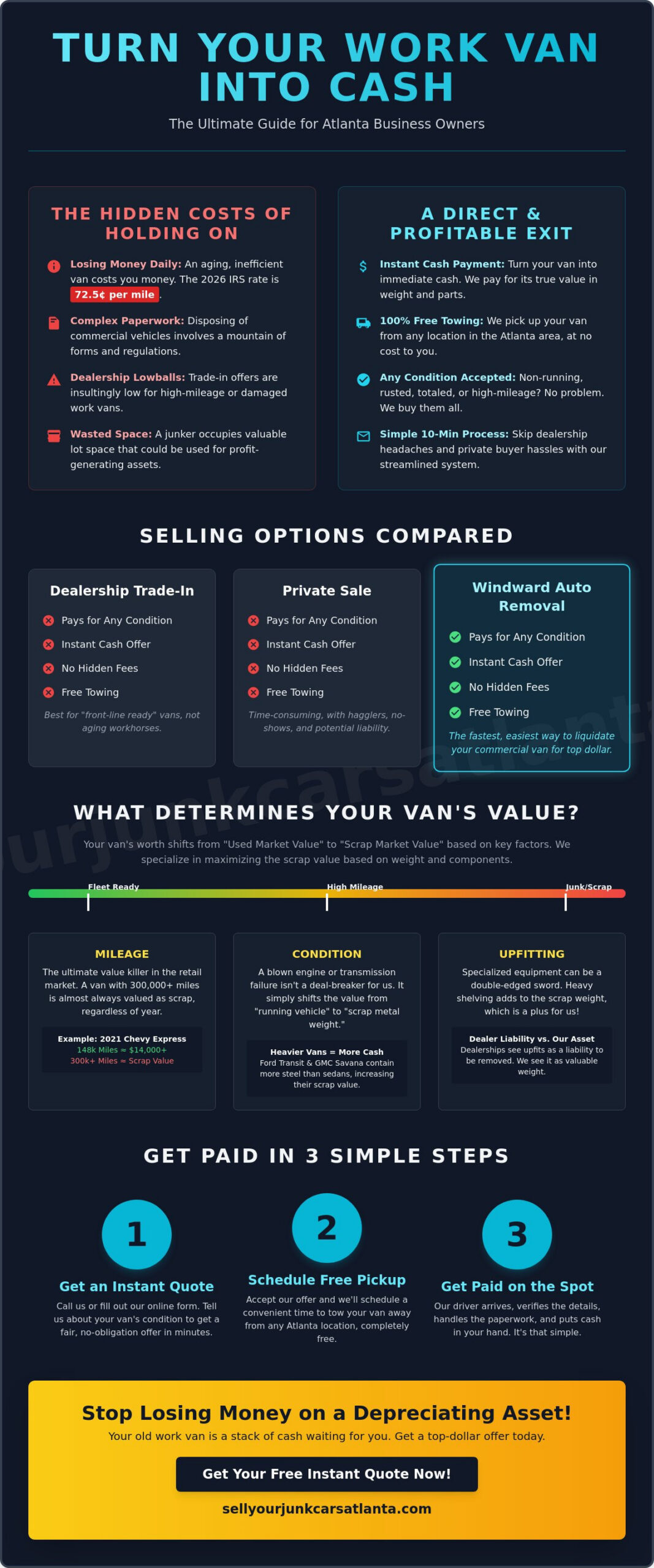 Sell My Work Van Atlanta: The 2026 Guide to Instant Cash Liquidation