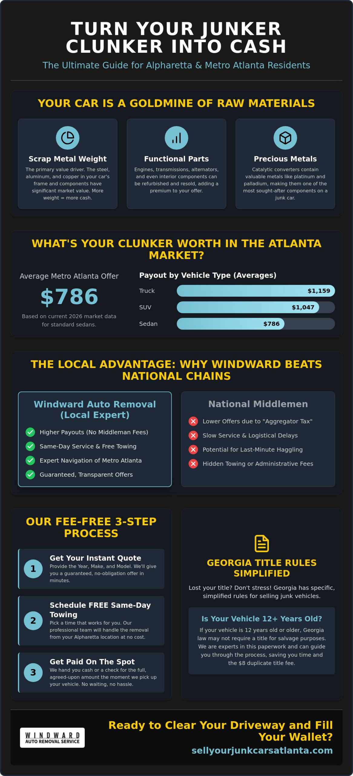 Sell Your Junker Clunker for Cash in Alpharetta