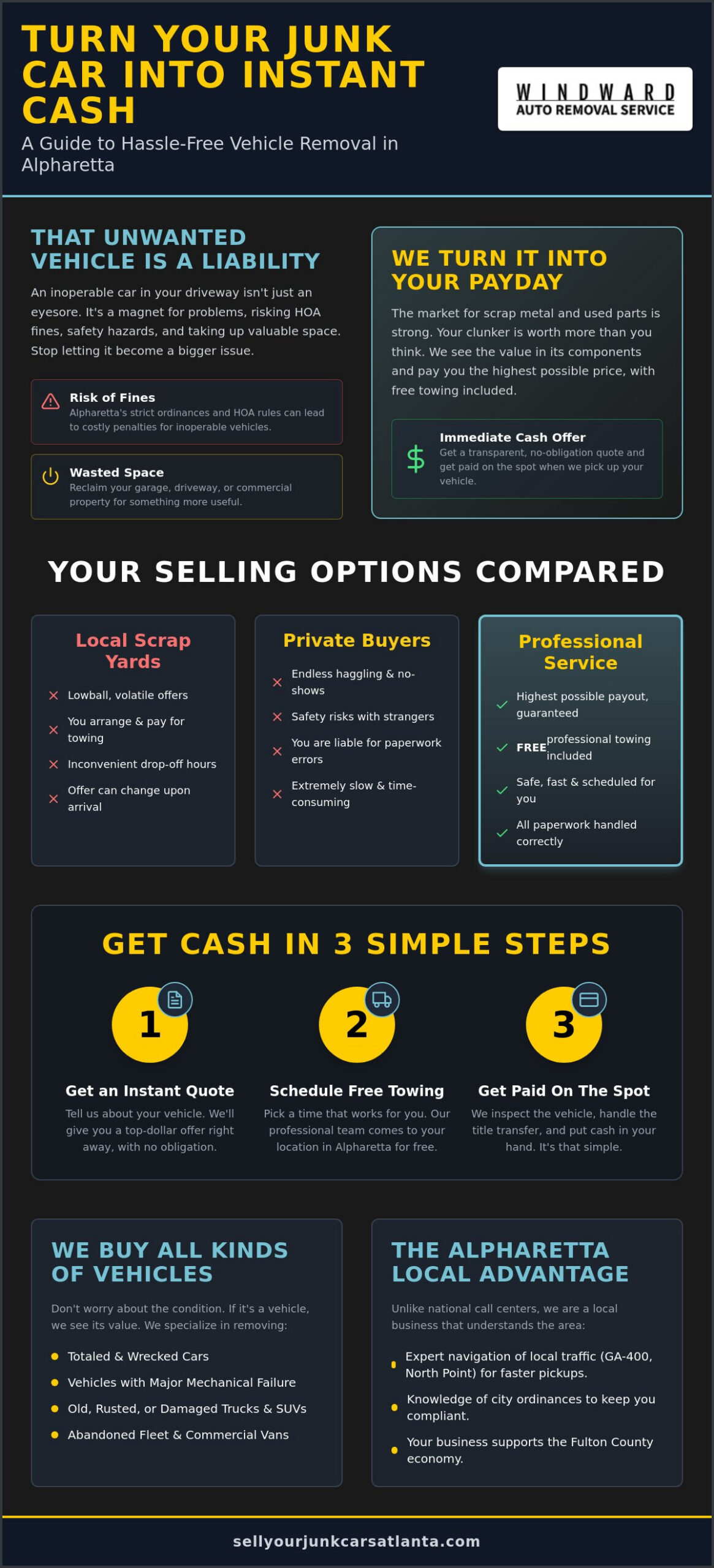 Best Place to Sell a Junk Car in Alpharetta: Get Instant Cash in 2026