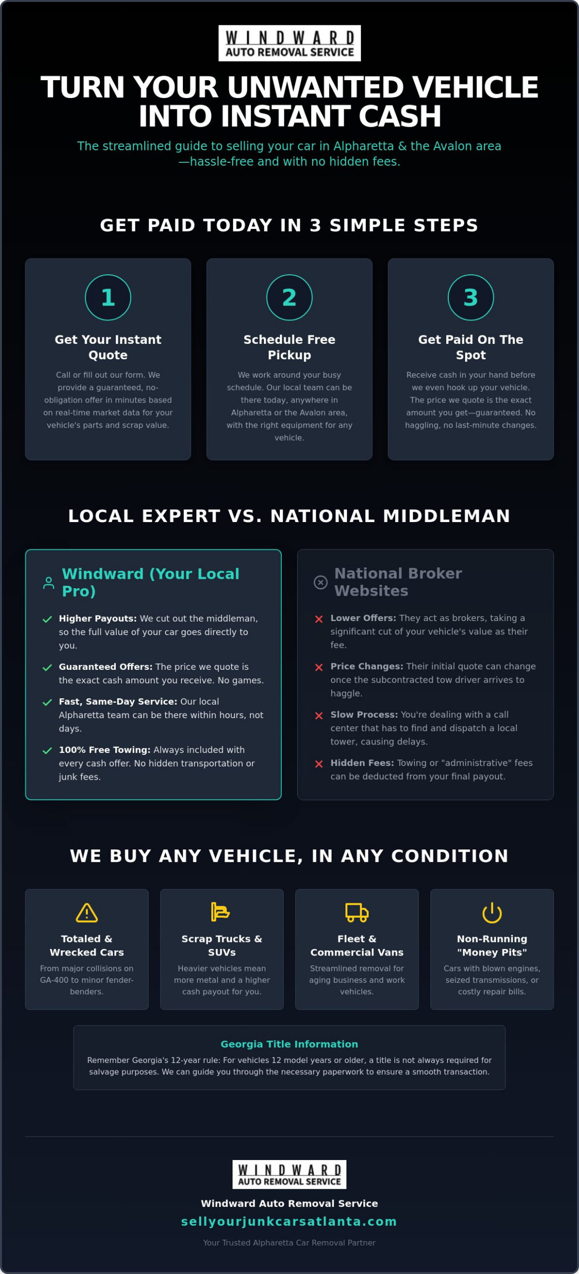 Cash for Cars Avalon Area: Get Paid Today in Alpharetta, GA