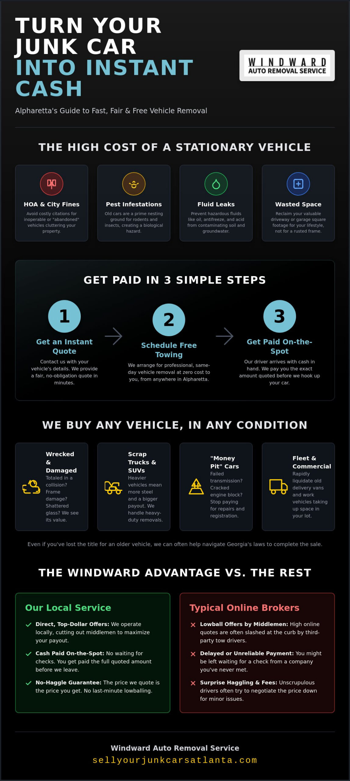 Junk Car Buyers Near Alpharetta GA: Get Instant Cash Today