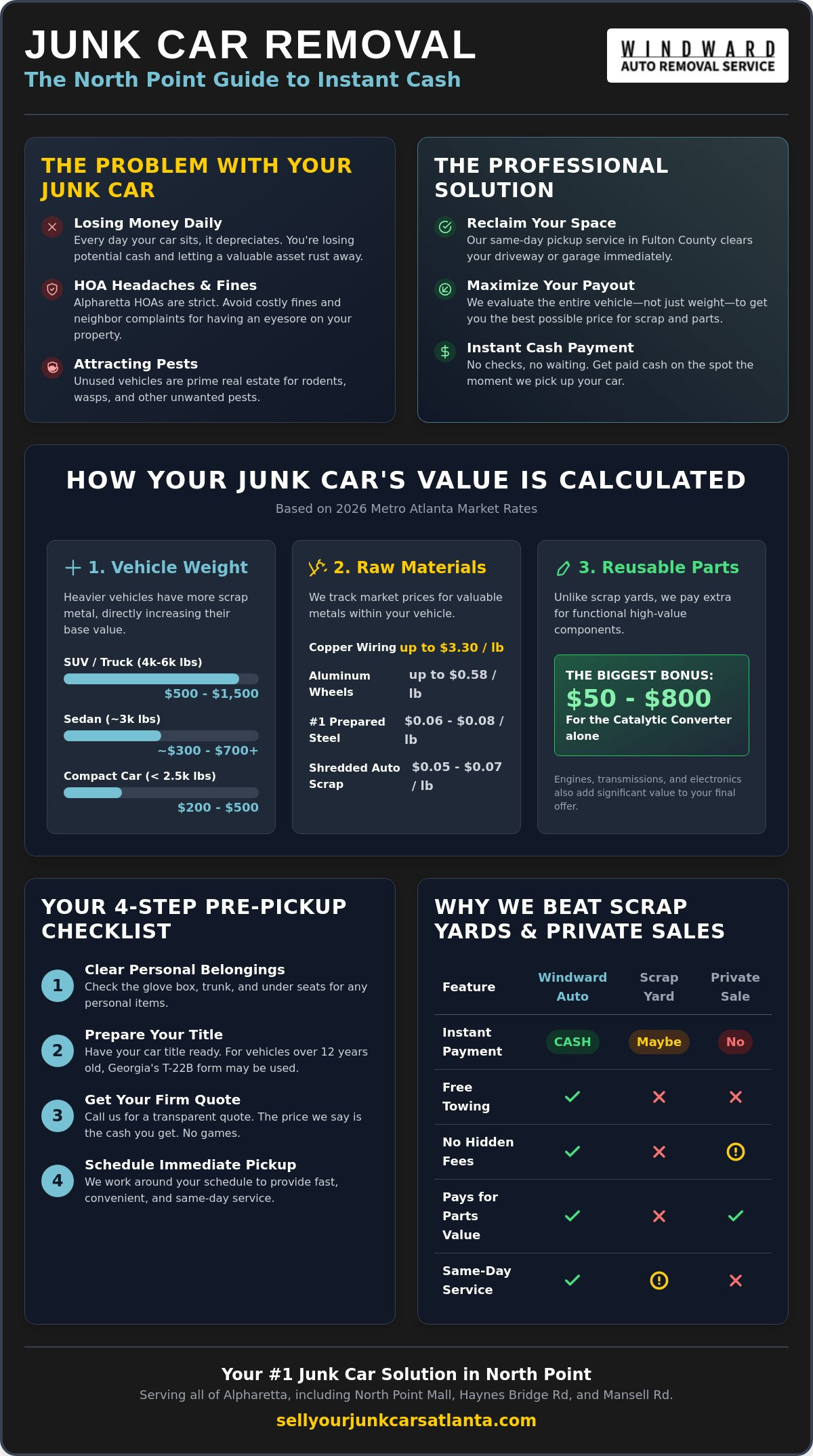 Junk Car Pickup North Point: Get Instant Cash for Your Clunker in 2026