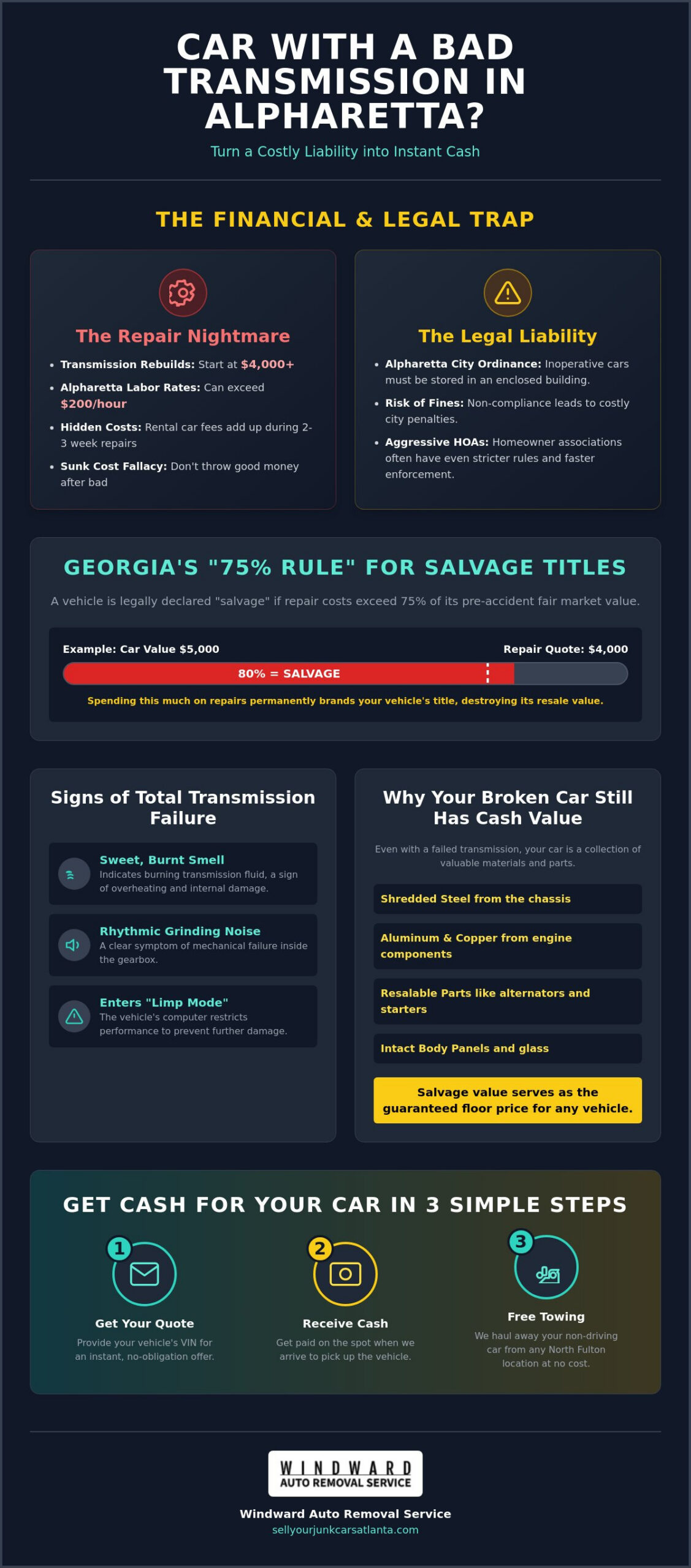 Sell Car with Bad Transmission Alpharetta: Get Instant Cash Today