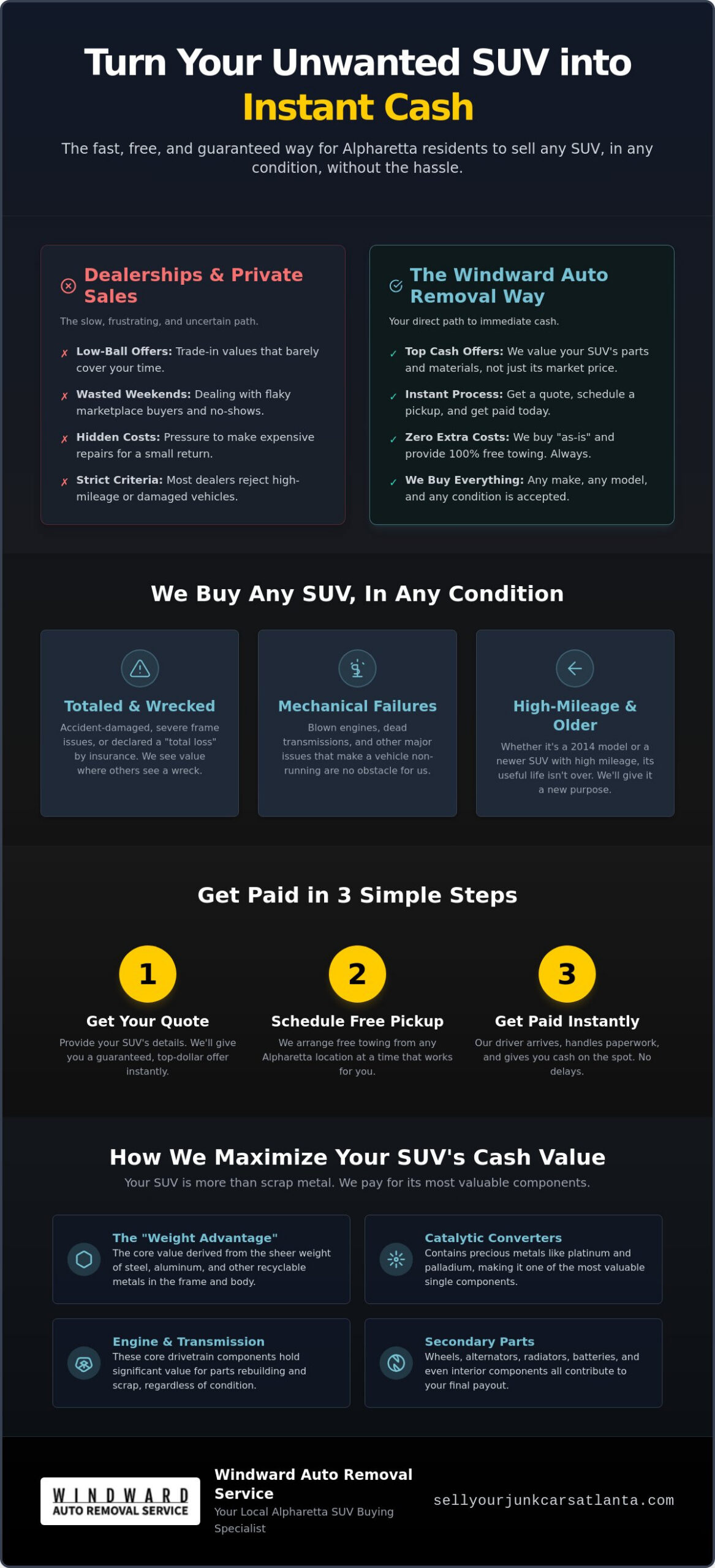 Sell My SUV for Cash in Alpharetta: Get Instant Payouts in 2026