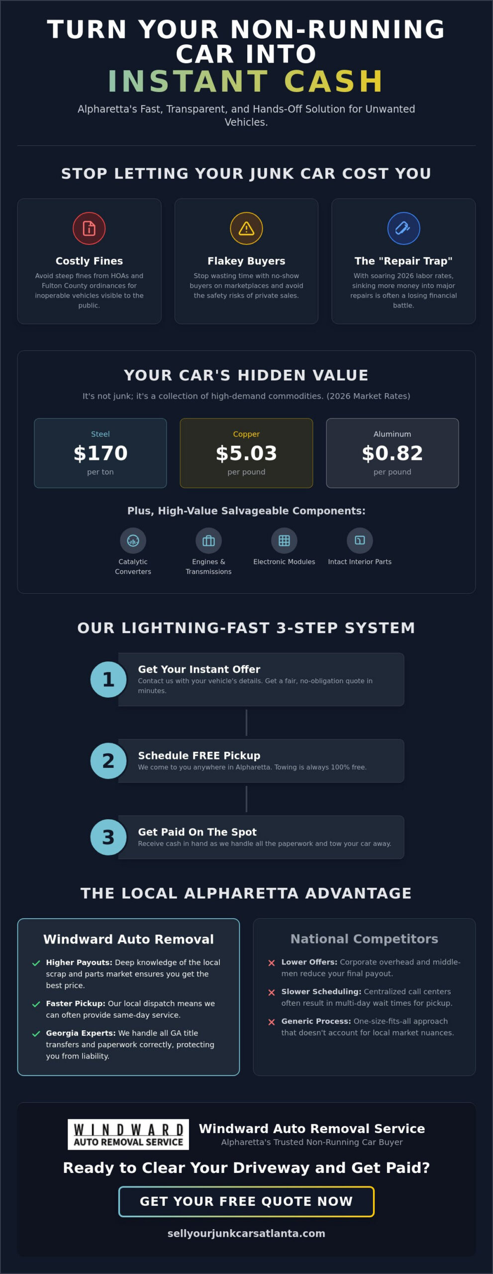 Sell Non-Running Car for Cash Alpharetta: Get Paid Today (2026)