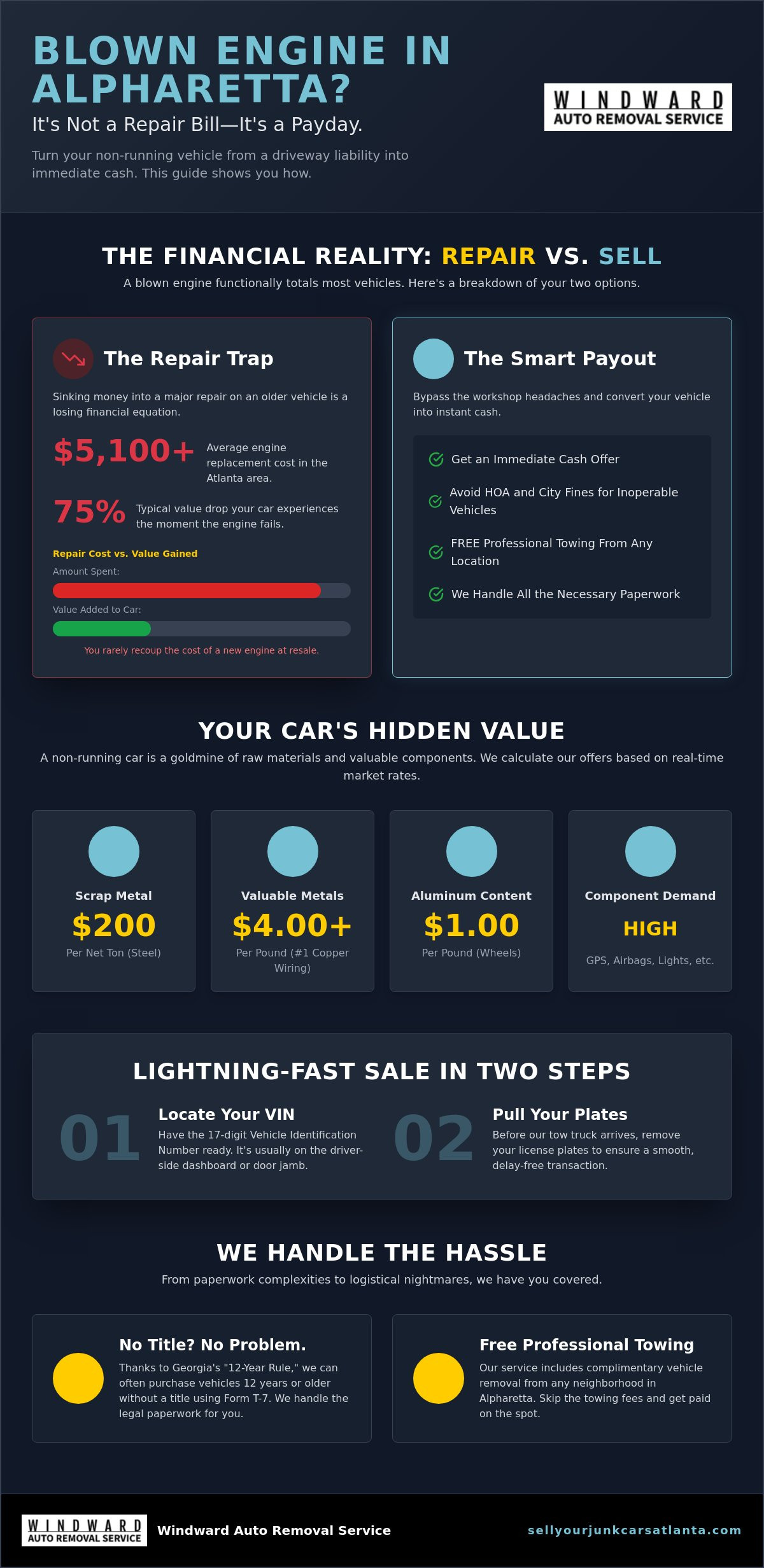Sell a Car With a Blown Engine in Alpharetta: Get Cash Today (2026)