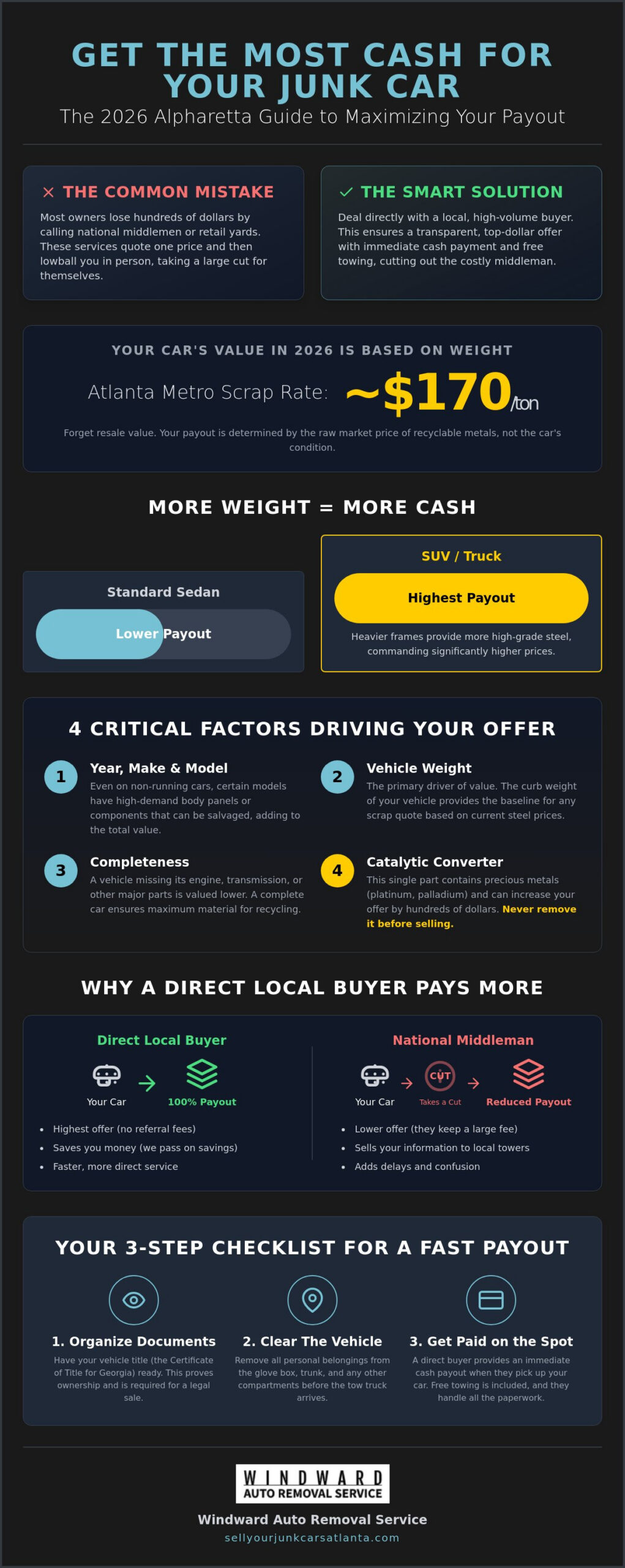 How to Scrap a Car for the Most Money in Alpharetta (2026 Guide)