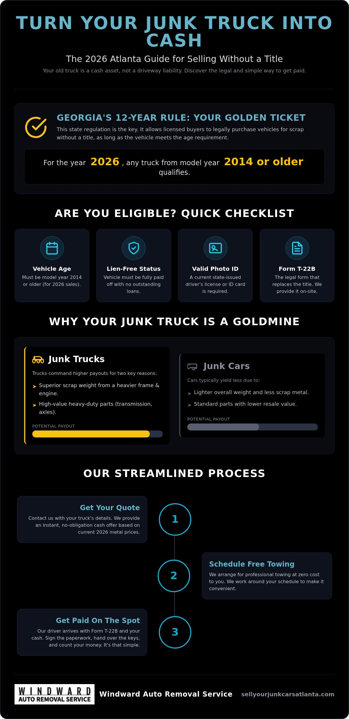 Sell Junk Truck No Title Atlanta: Get Max Cash for Your Scrap Truck Today