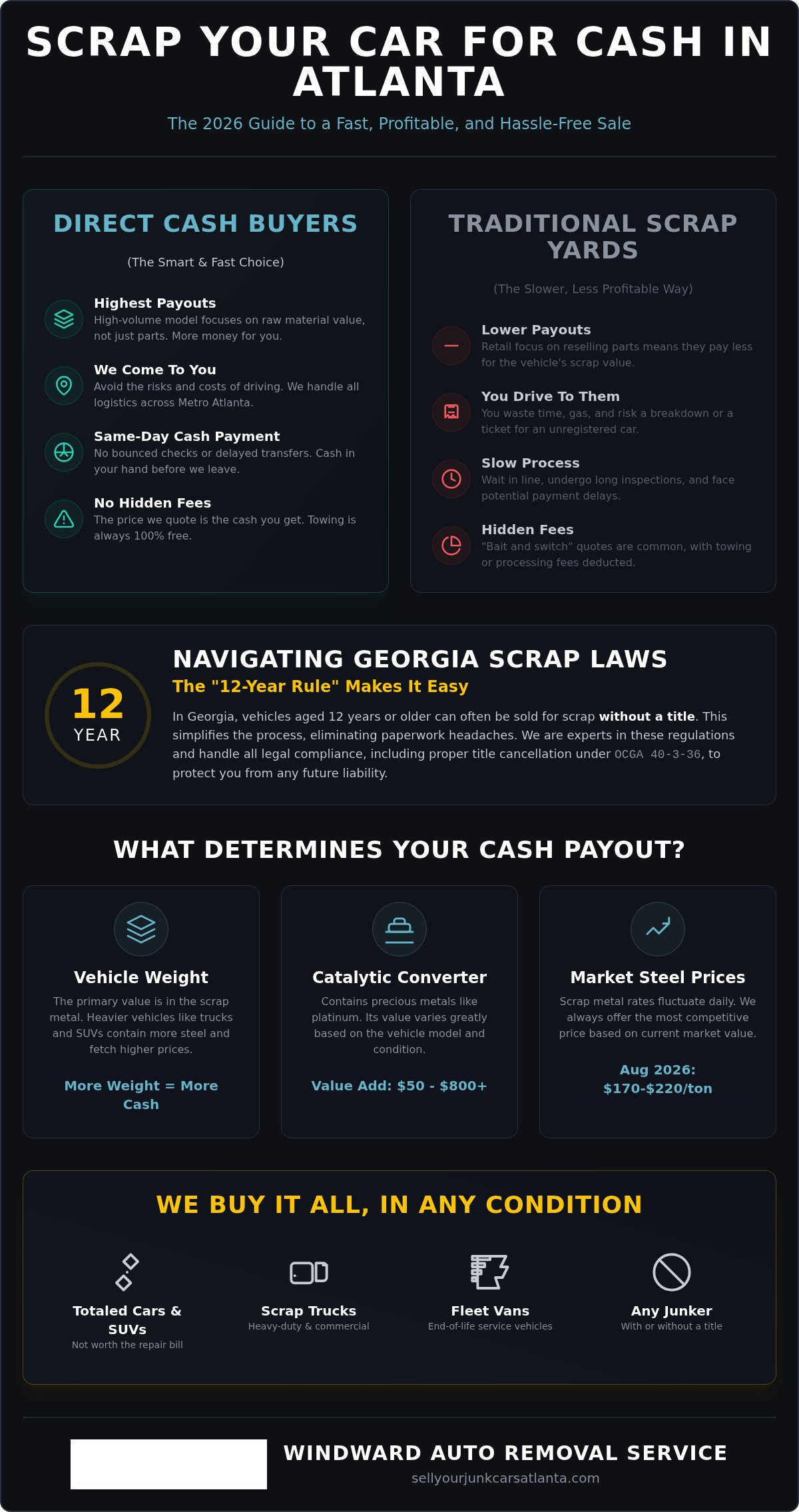 Best Place to Scrap a Car for Cash in Atlanta: 2026 Guide