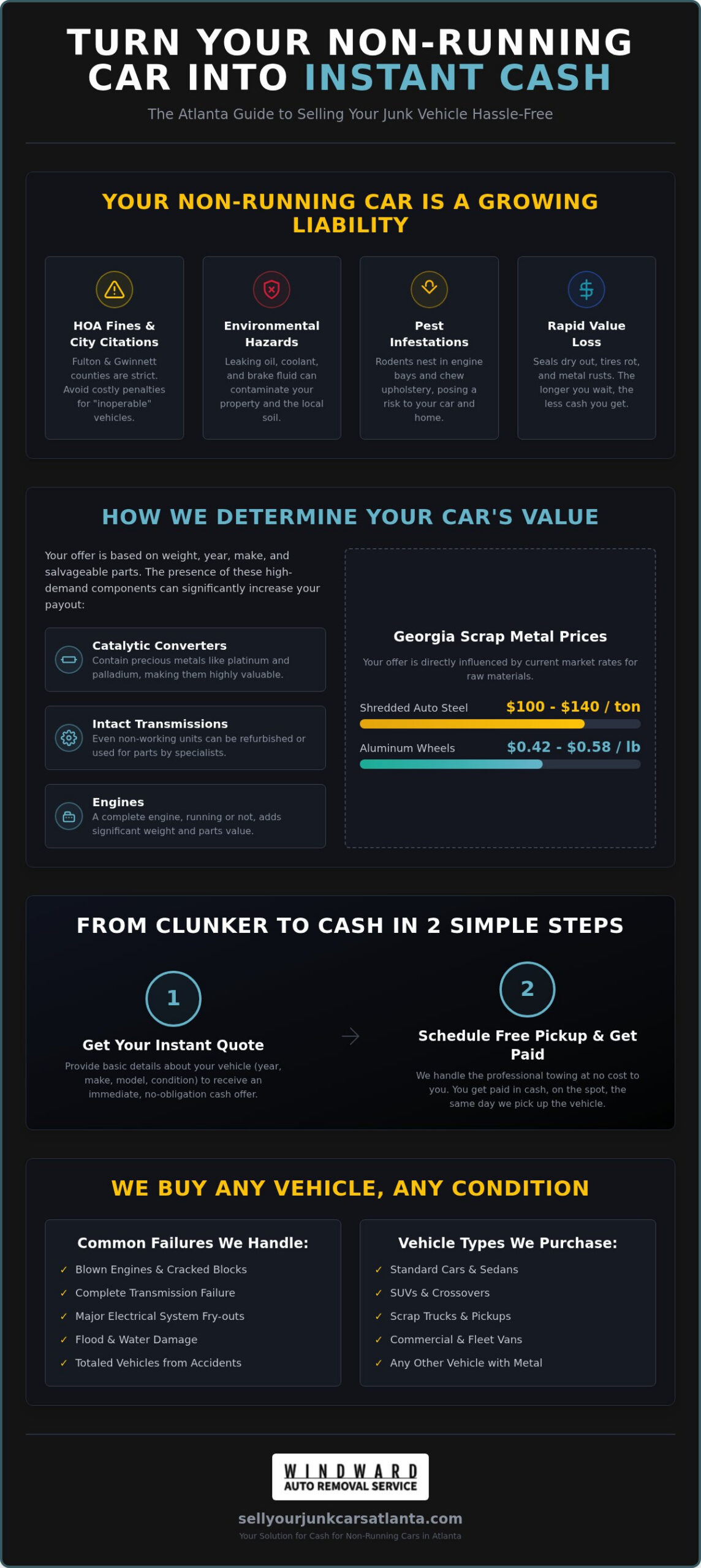 Cash for Non-Running Cars in Atlanta: Get Paid Today