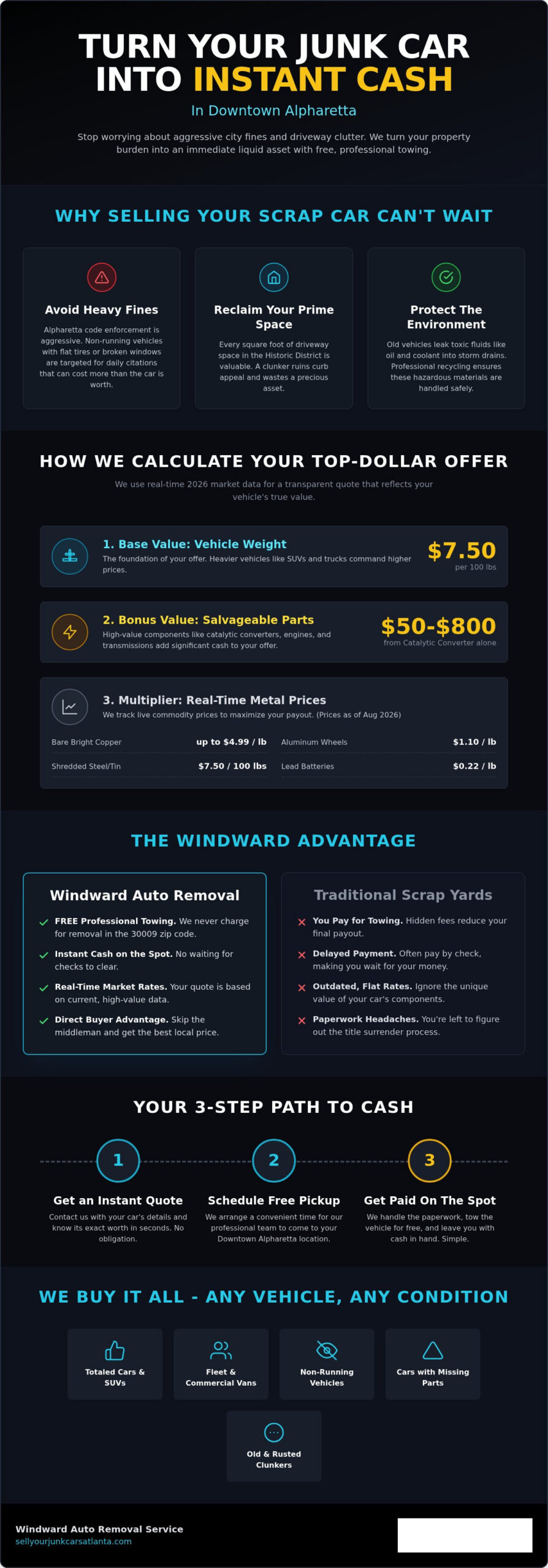 Cash for Scrap Cars Downtown Alpharetta: Get Paid Today!