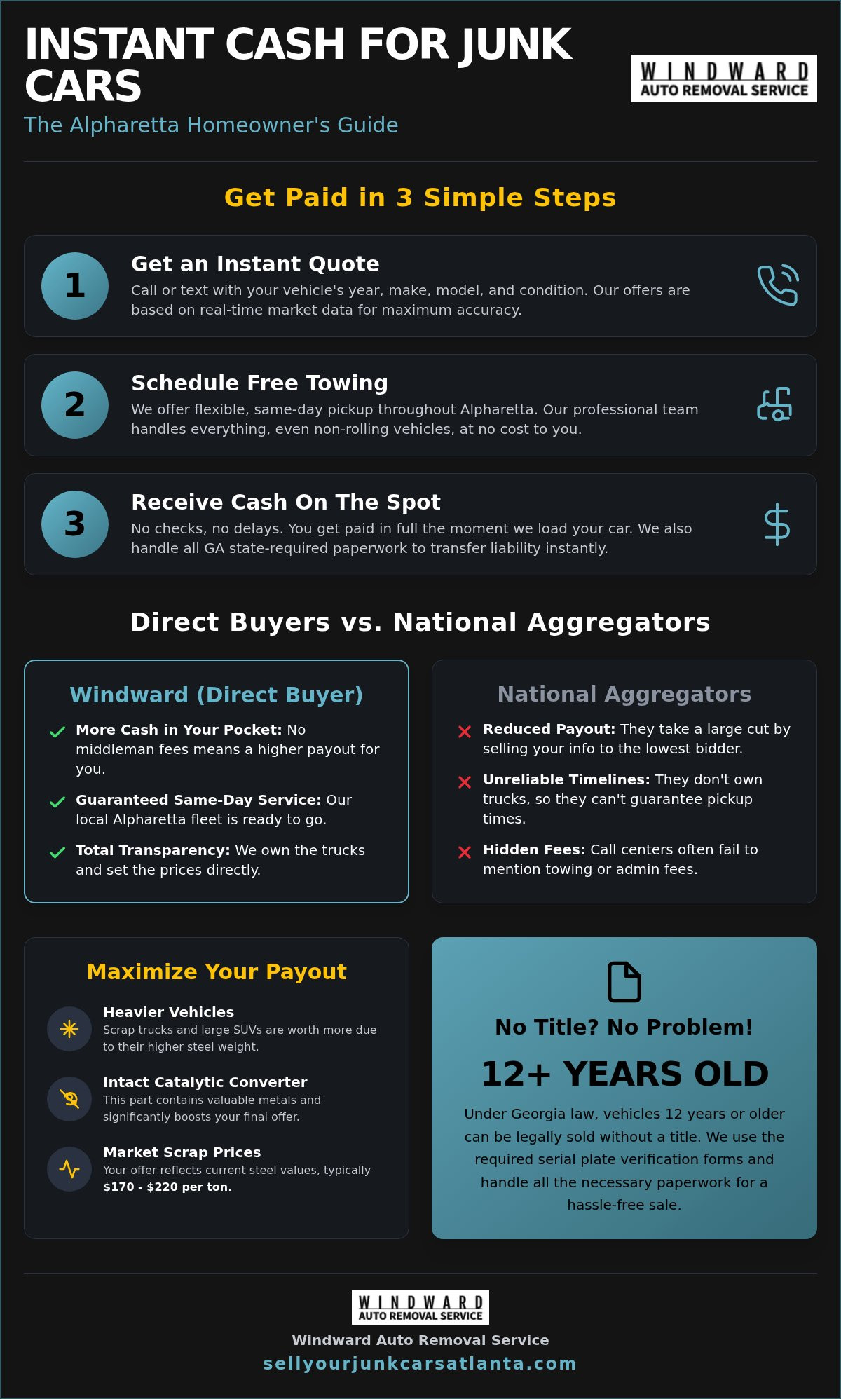 Immediate Cash for Junk Cars in Alpharetta: Get Paid Today!