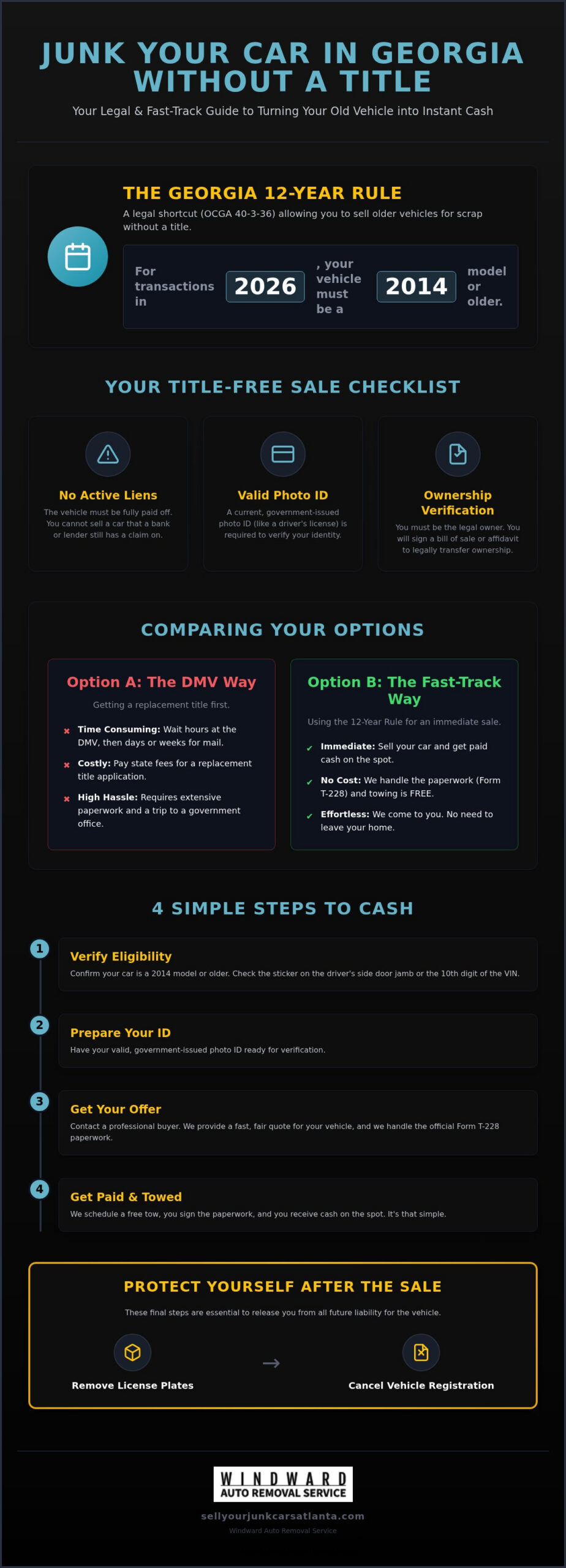 Junk Car Removal No Title GA: How to Legally Sell Your Clunker Without Paperwork (2026)