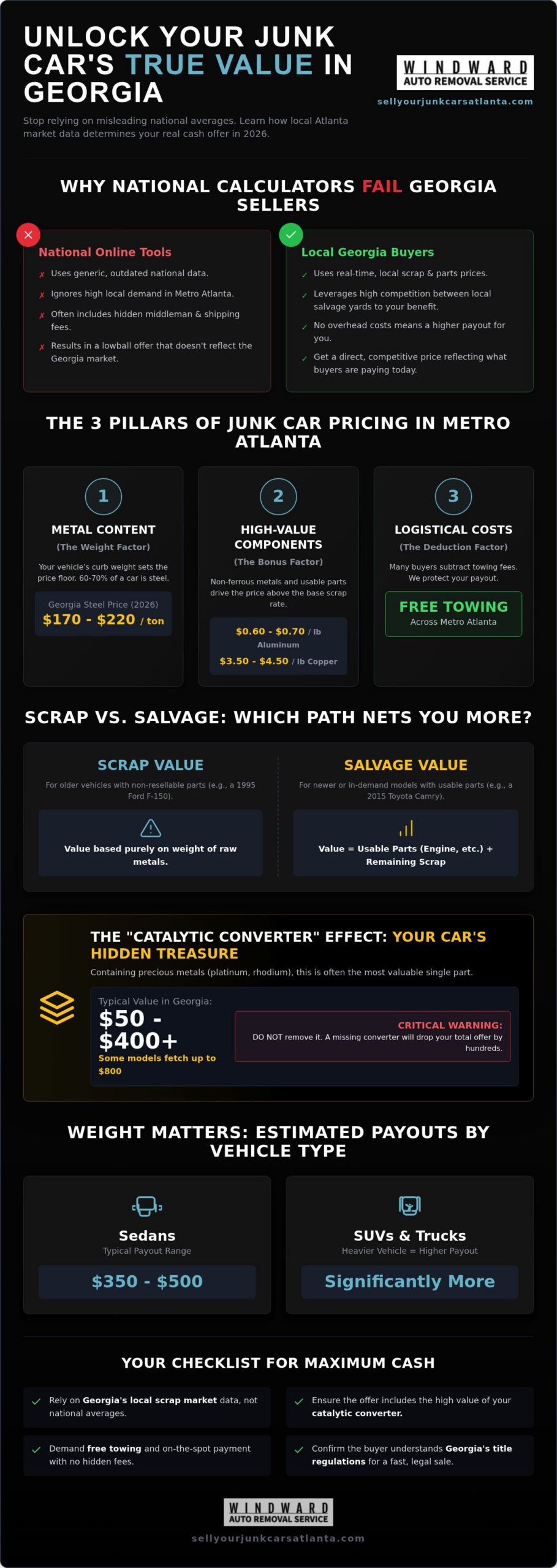 Junk Car Value Calculator Georgia: What Is Your Car Worth in 2026?