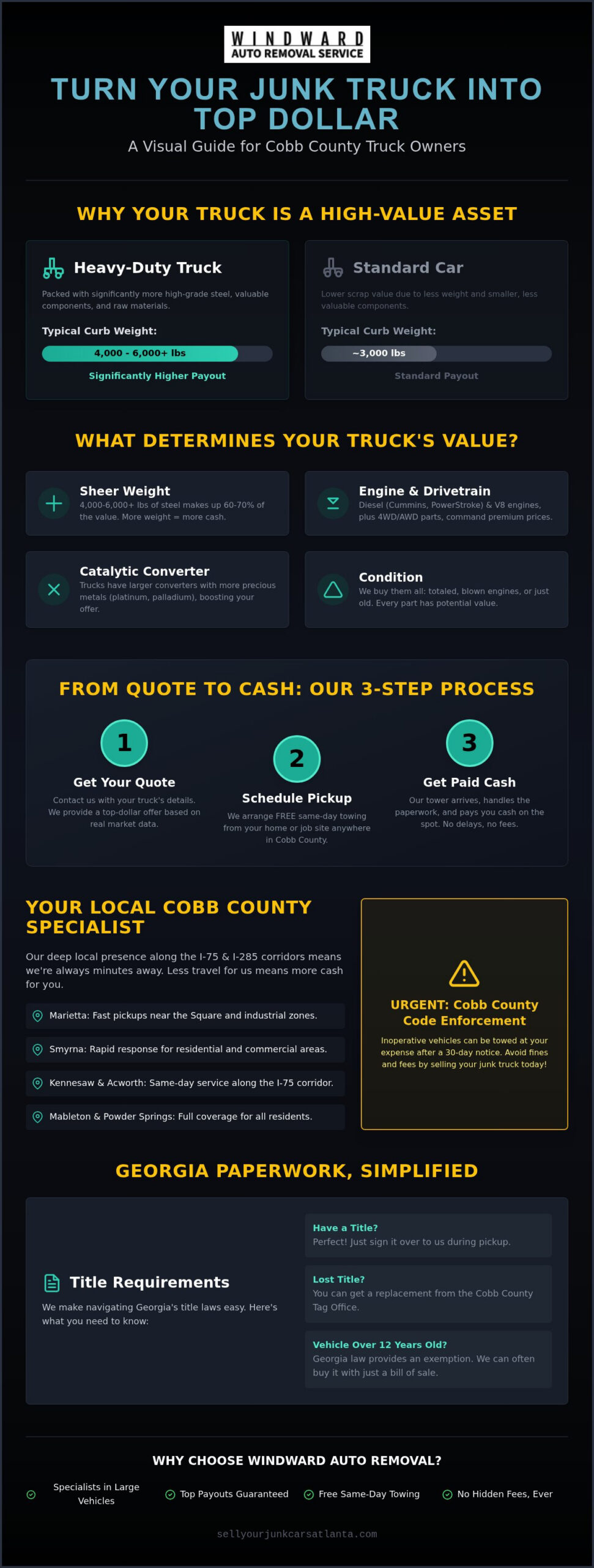 Sell Junk Truck Cobb County: Get Maximum Cash for Your Scrap Pickup Today