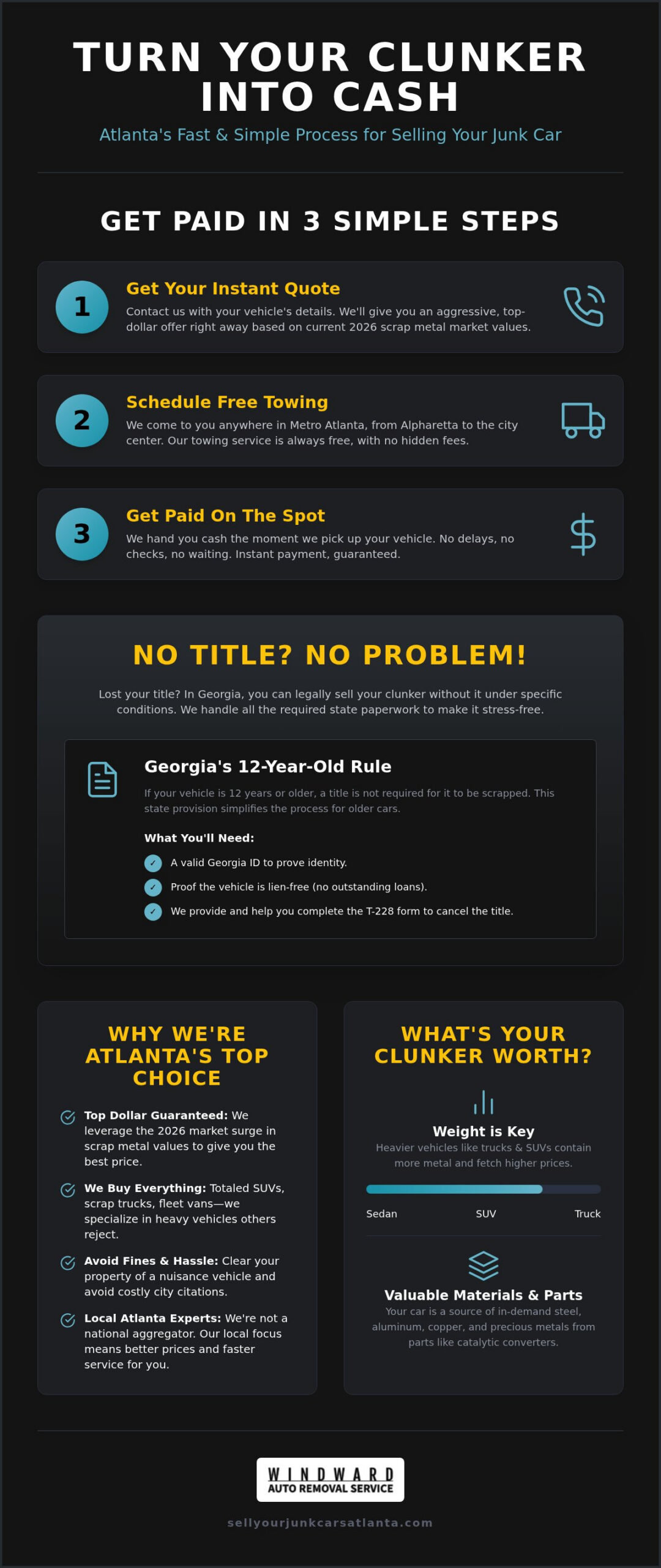 Sell My Clunker for Cash in Atlanta: Get Paid on the Spot (2026)