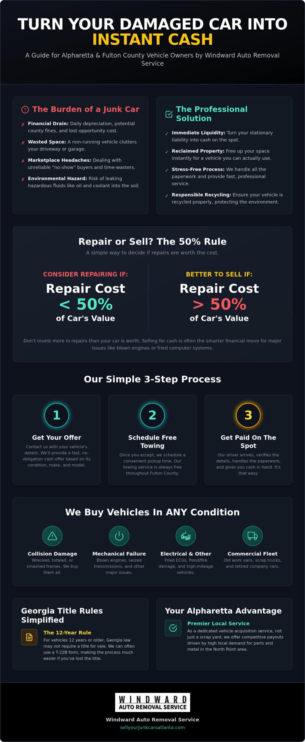 Sell My Damaged Car Near Me in Alpharetta: Get Instant Cash Today