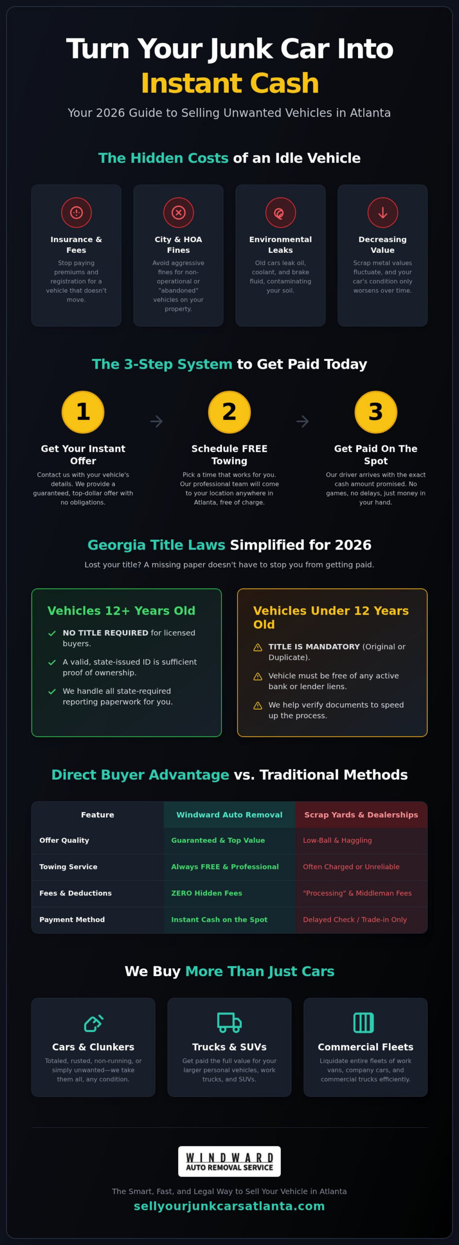 Sell My Junk Car for Cash Atlanta: Get Paid Today (2026 Guide)