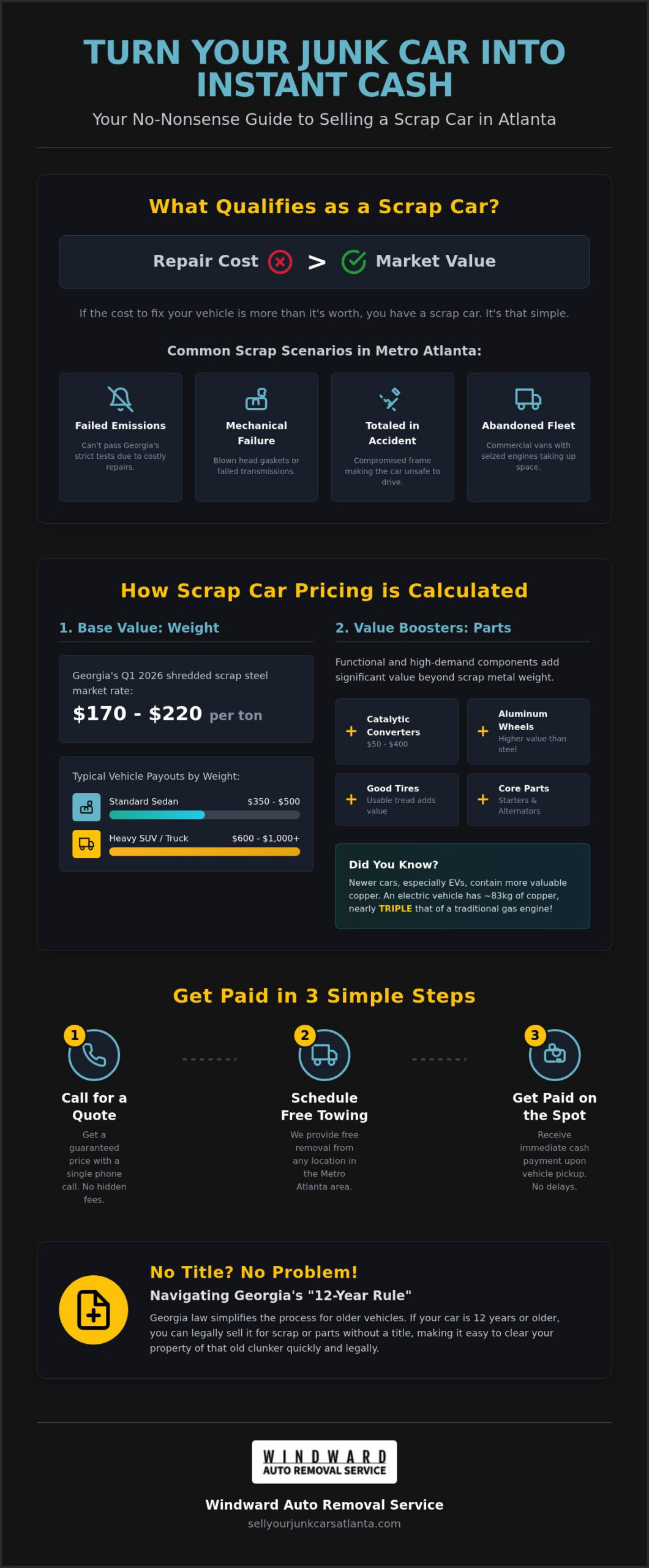 Sell My Scrap Car Atlanta: Get Instant Cash and Free Towing Today!