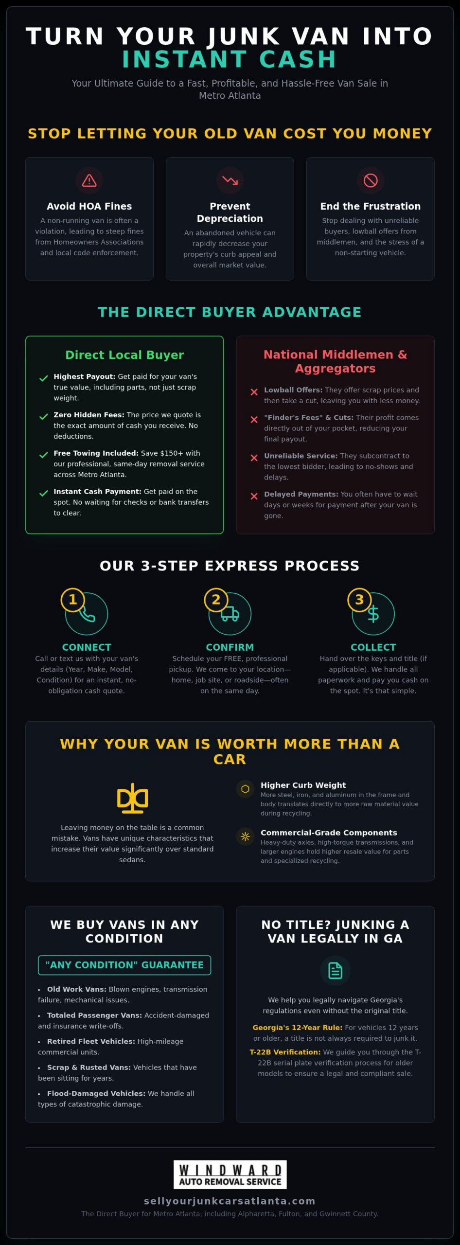 Sell My Van for Cash Atlanta: Get Paid Instant CASH Today! (2026)
