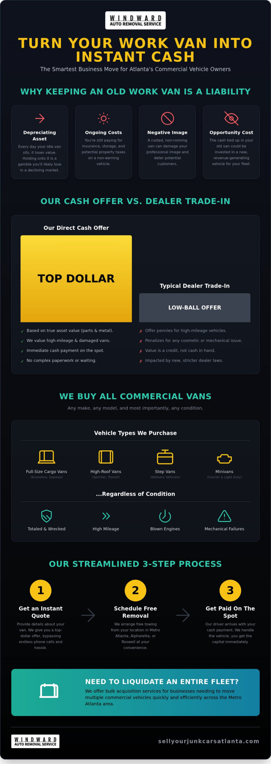 Sell My Work Van for Cash Atlanta: Get Top Dollar and Same-Day Removal