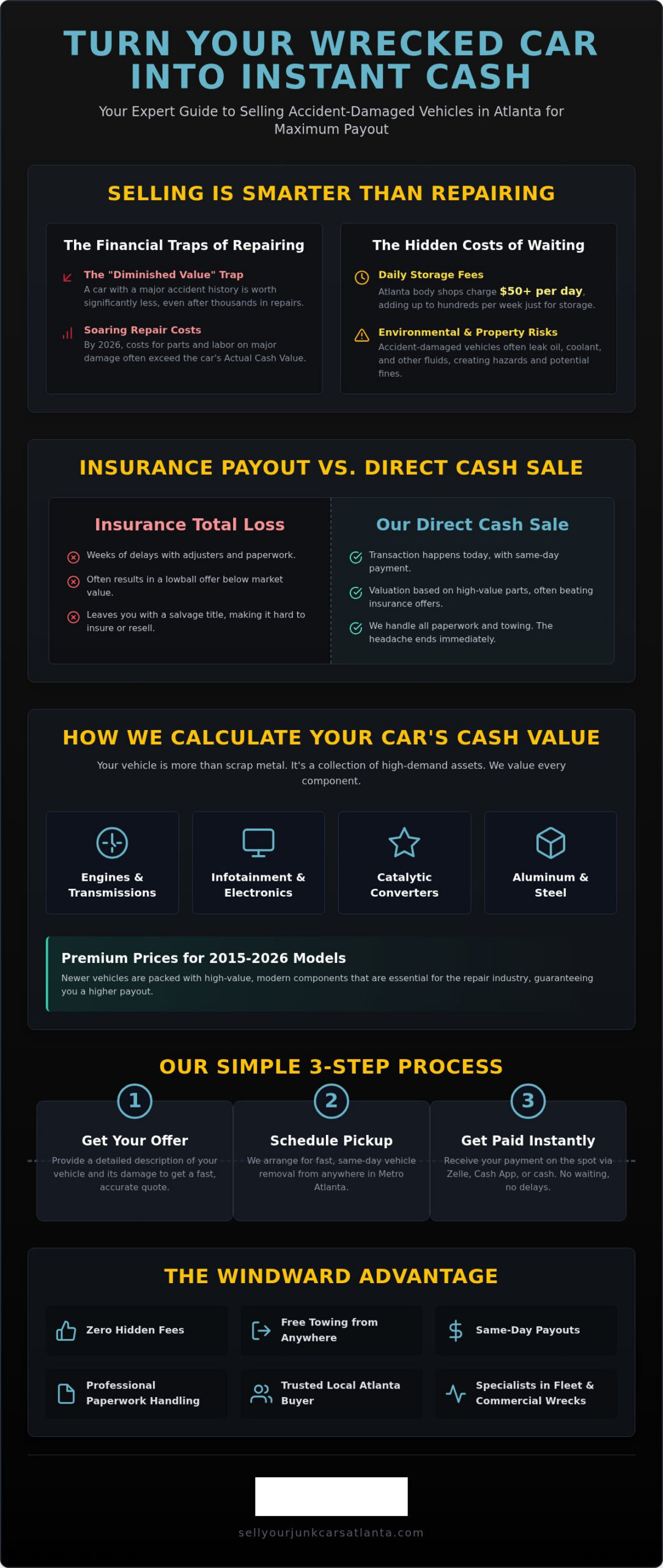 Sell My Wrecked Car for Cash Atlanta: Get Paid Today (2026)