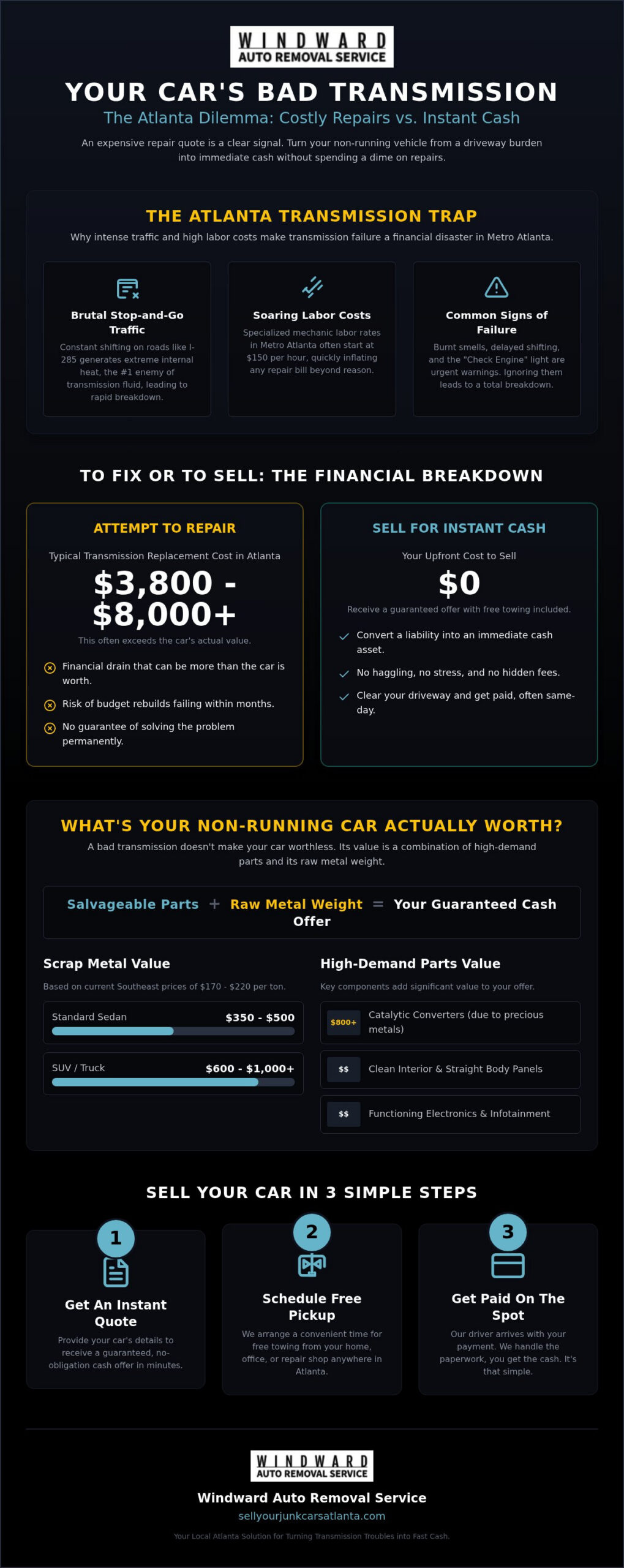 Sell a Car With a Bad Transmission in Atlanta: Get Instant Cash Today