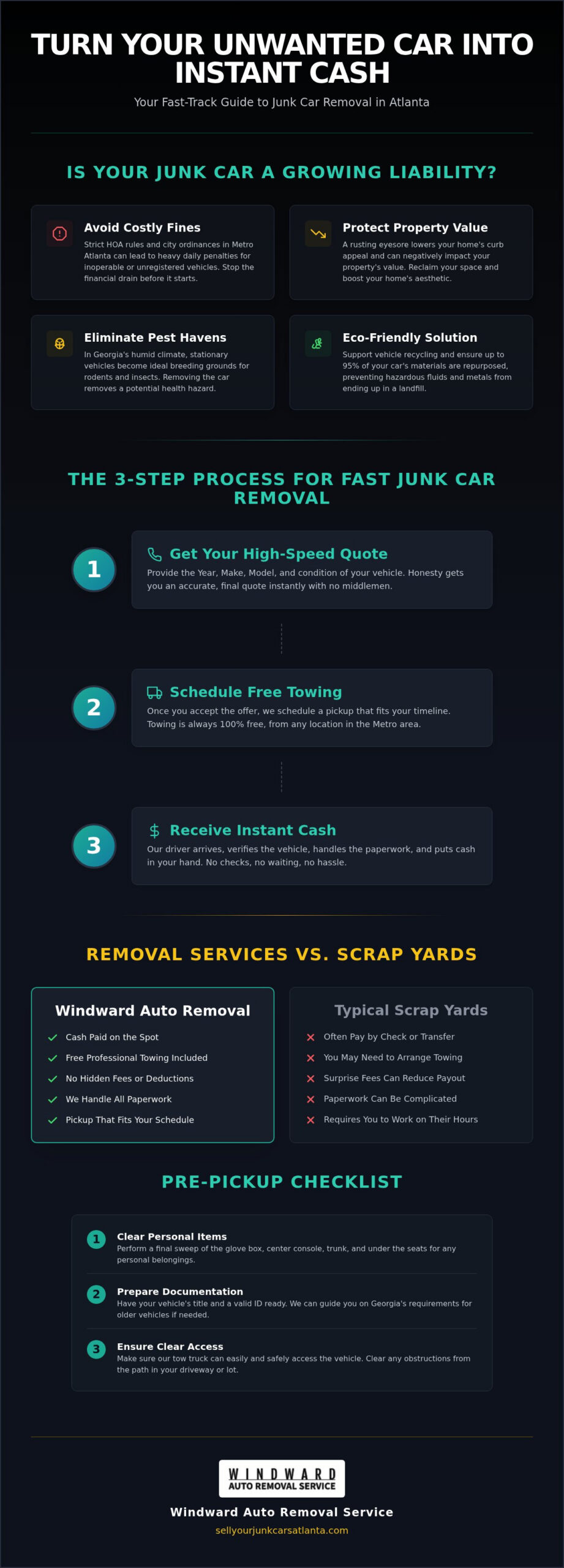 Unwanted Car Removal Atlanta: Get Fast Cash for Your Clunker in 2026